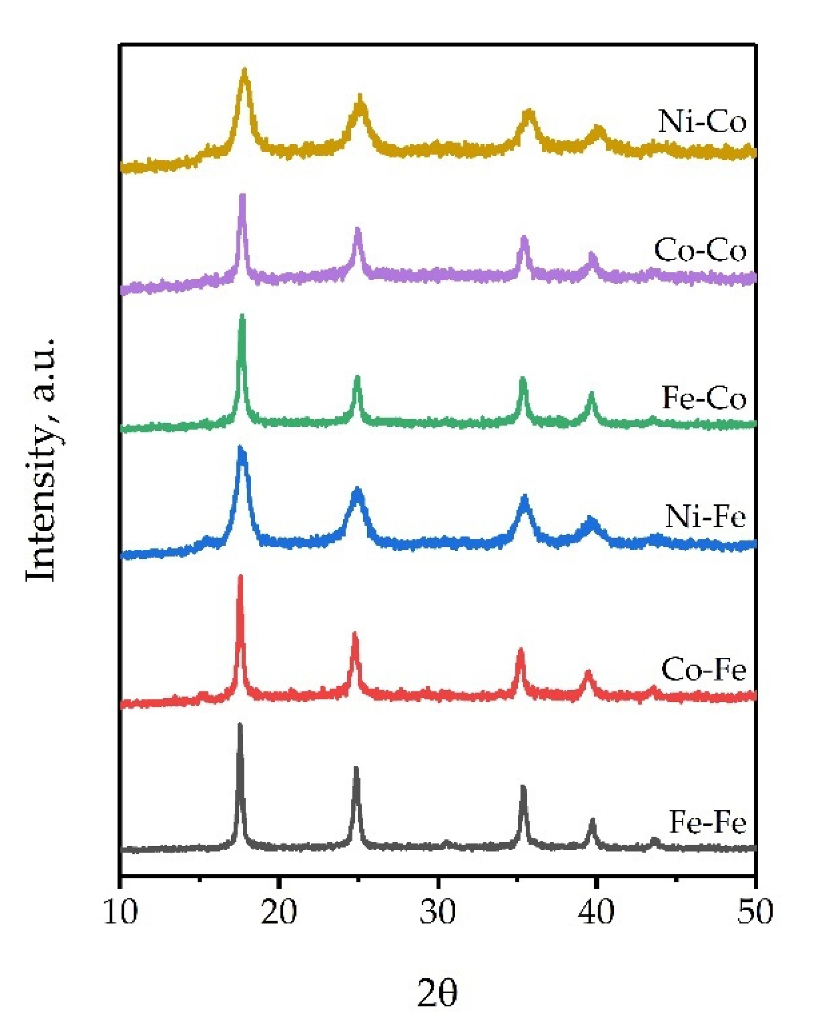 Catalysts 11 01450 g004 550