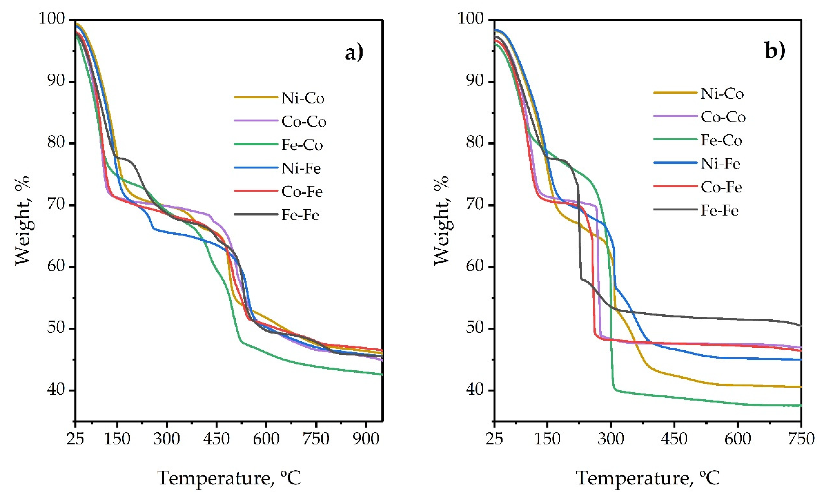 Catalysts 11 01450 g005 550