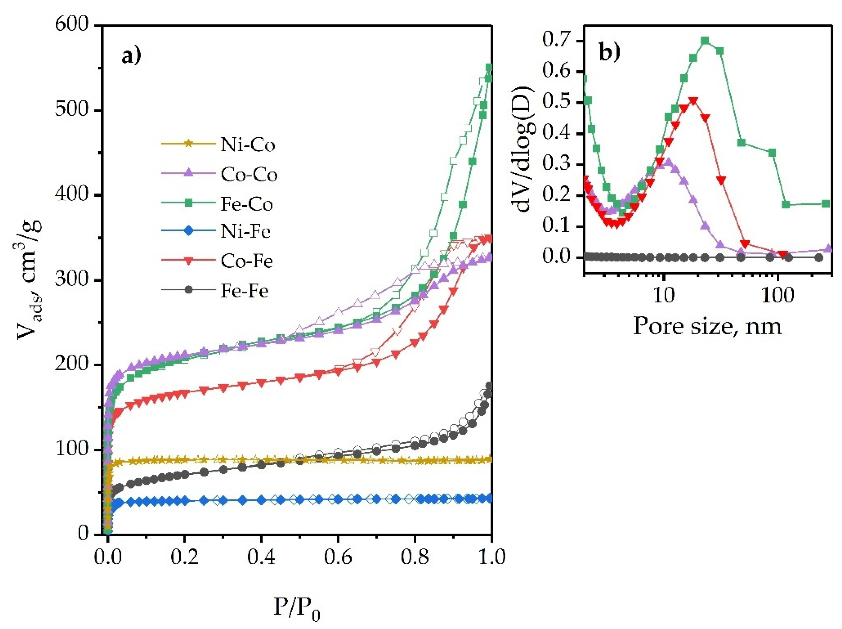 Catalysts 11 01450 g008 550