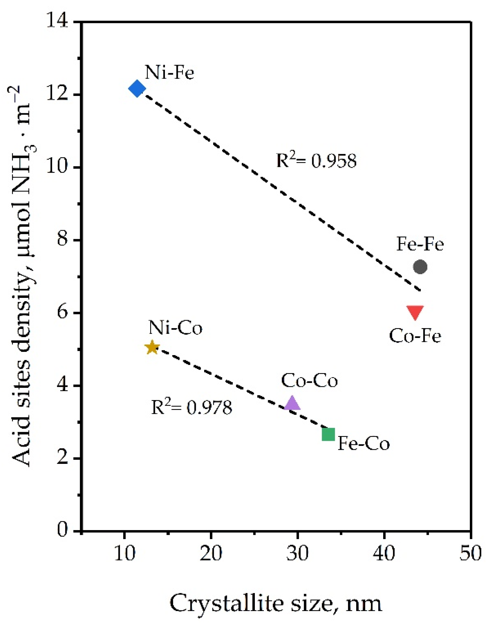 Catalysts 11 01450 g009 550