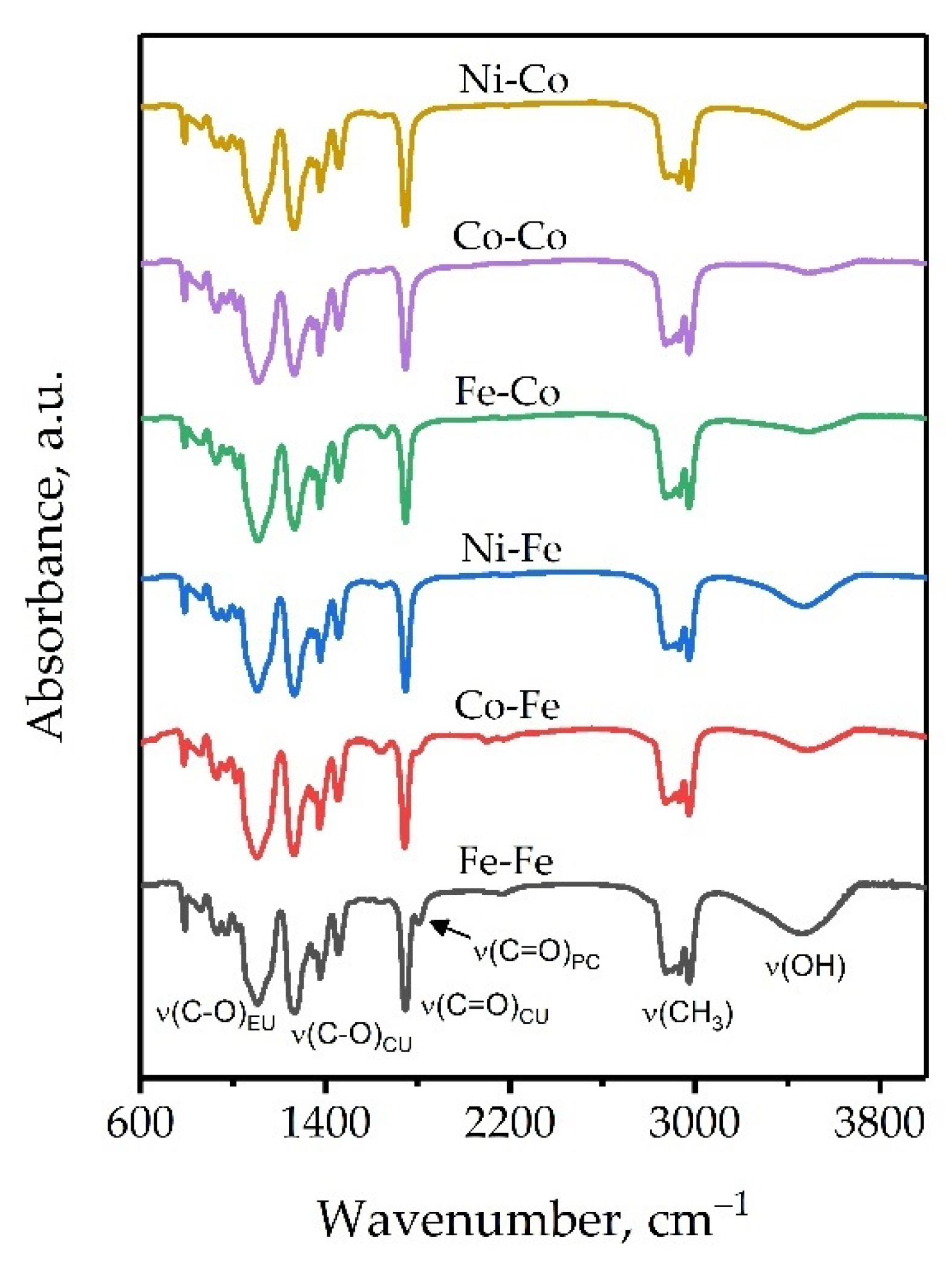 Catalysts 11 01450 g010 550