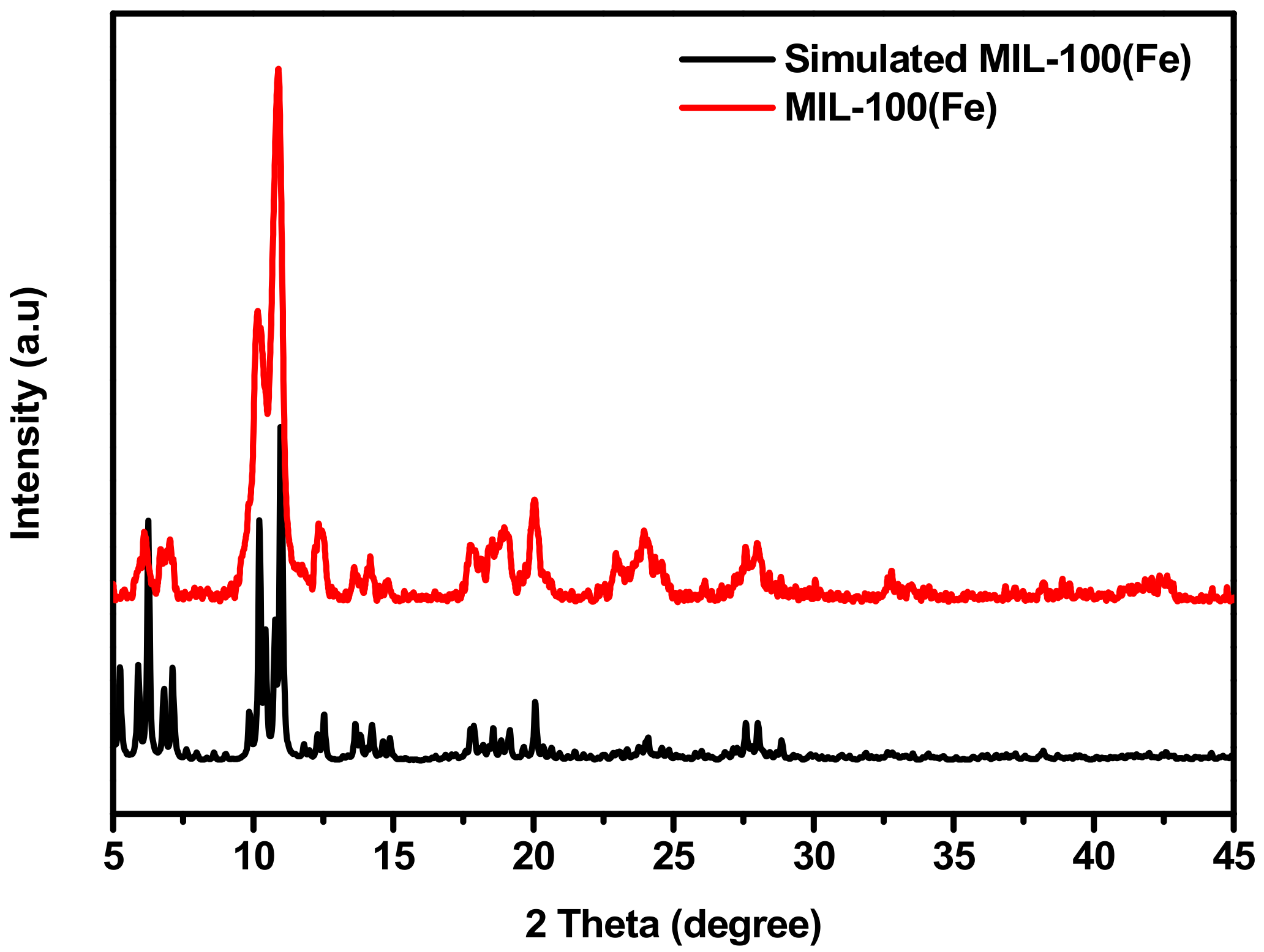 Catalysts 11 01451 g001
