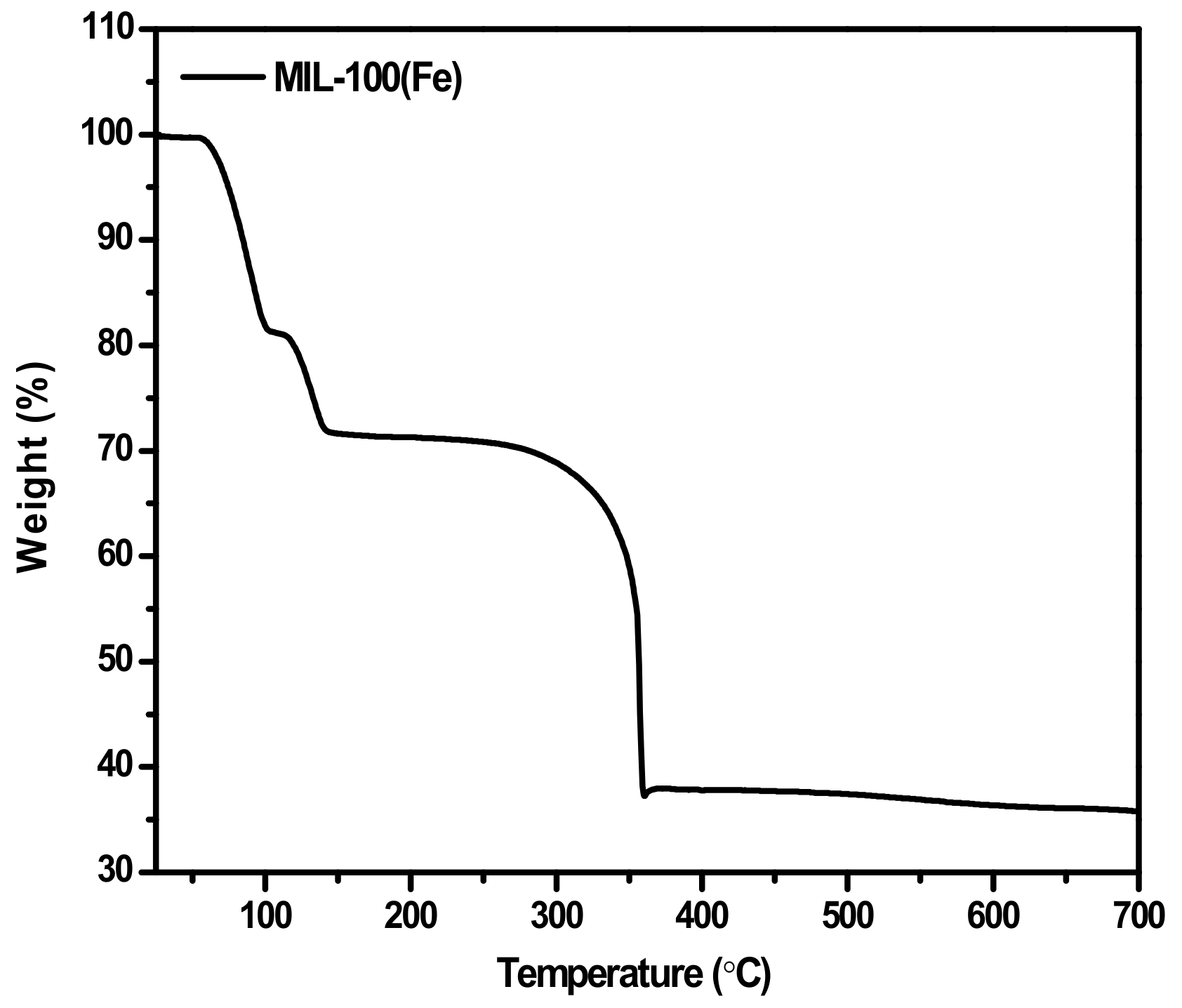 Catalysts 11 01451 g004