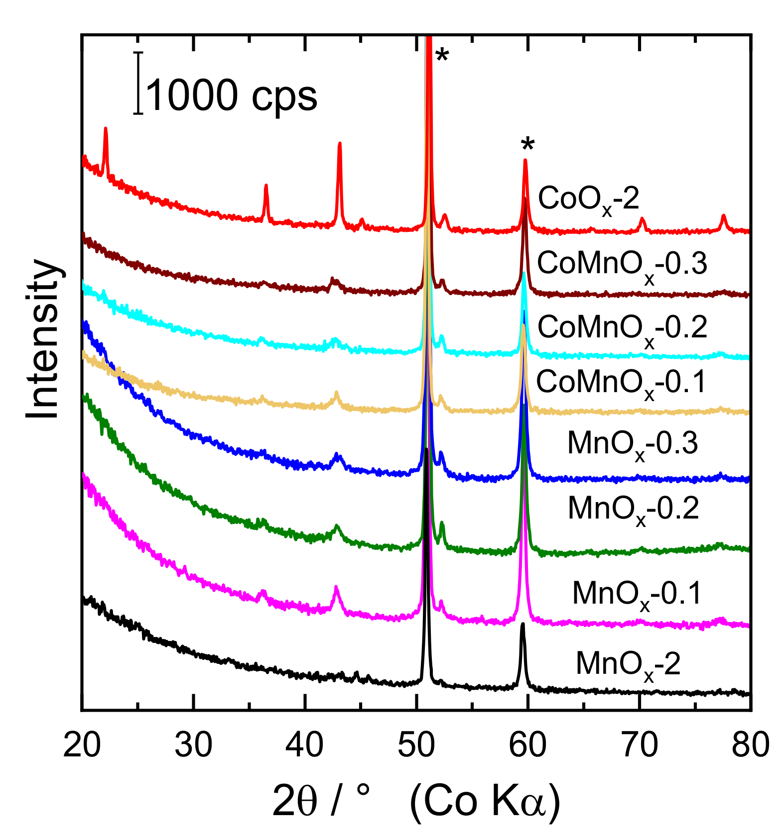 Catalysts 11 01453 g001 550