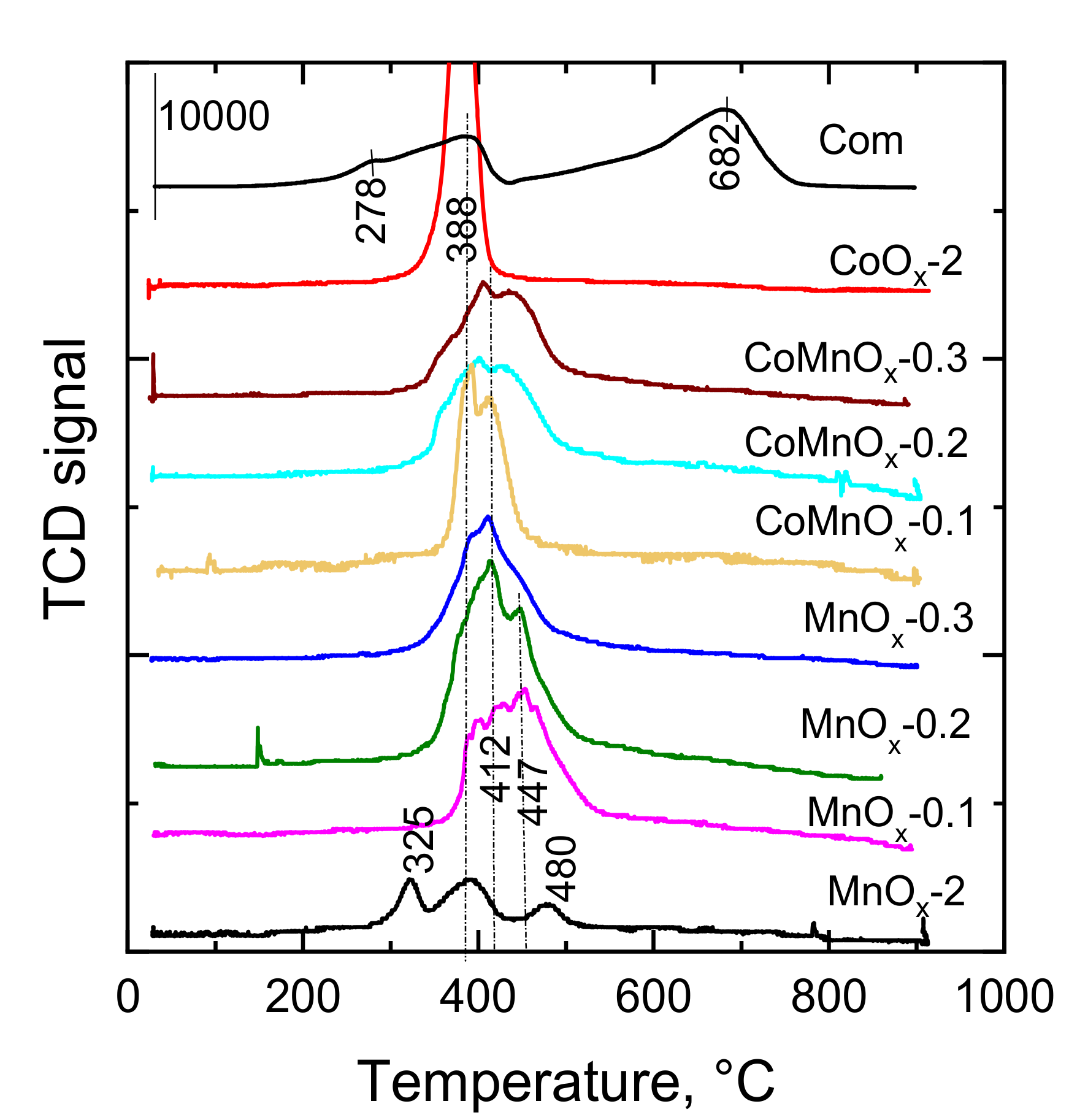 Catalysts 11 01453 g004 550
