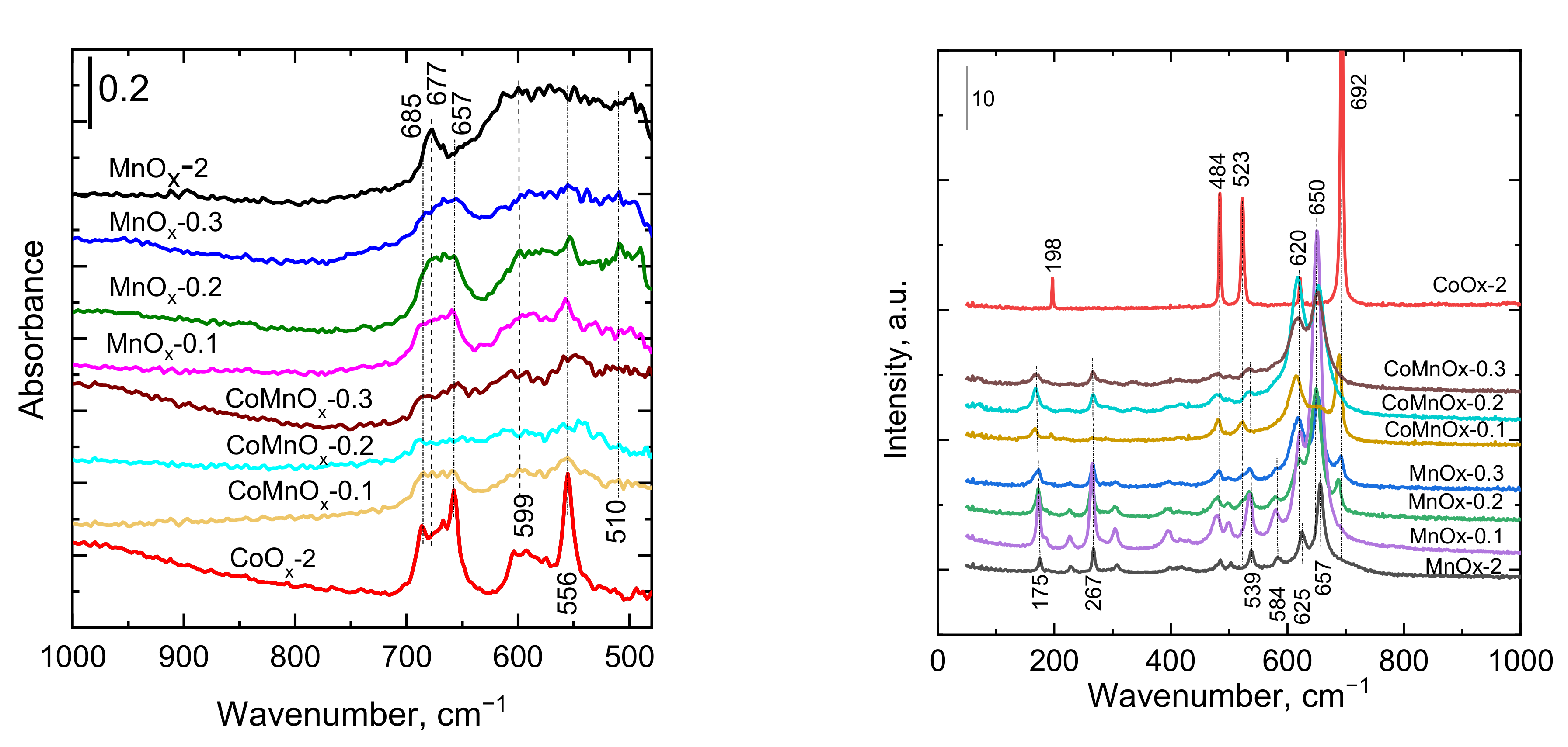 Catalysts 11 01453 g005 550