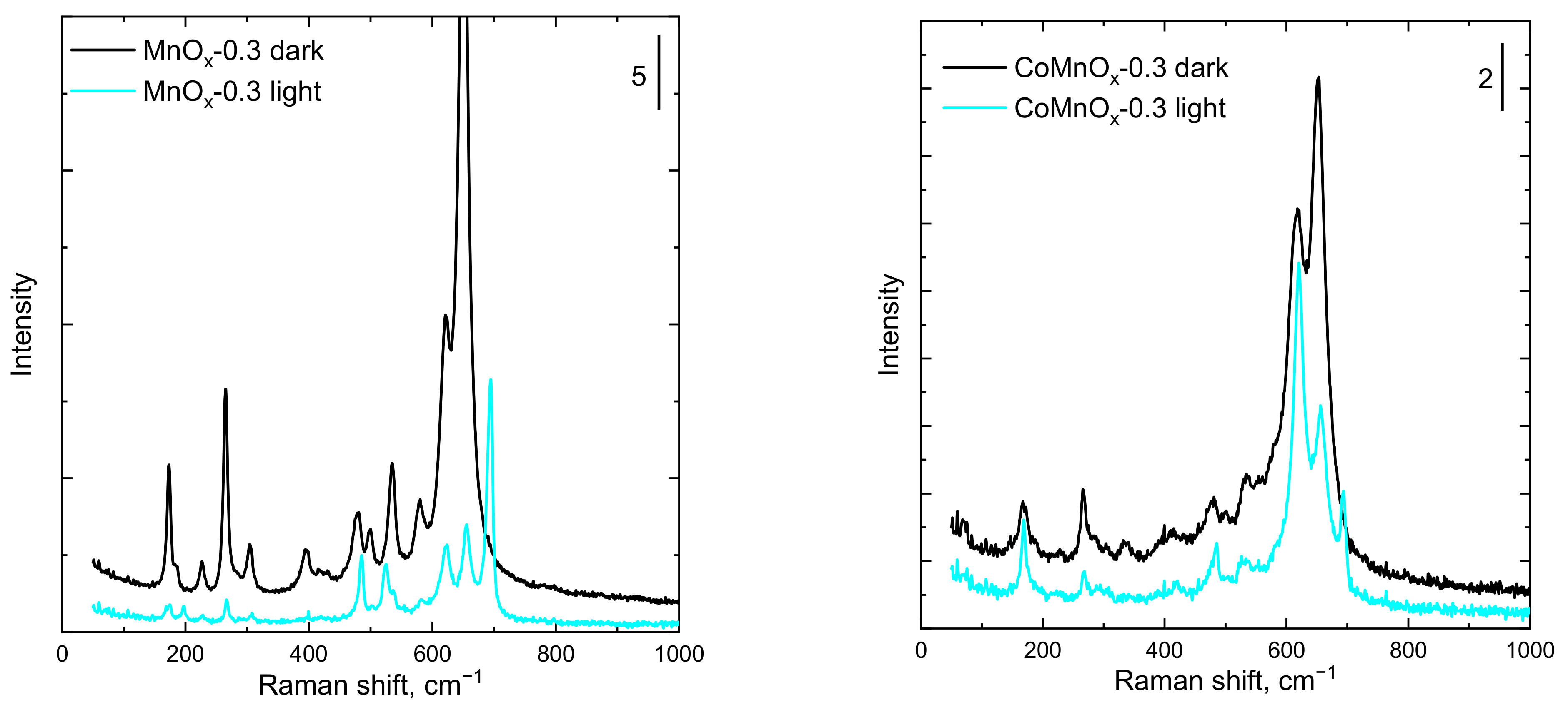 Catalysts 11 01453 g006 550