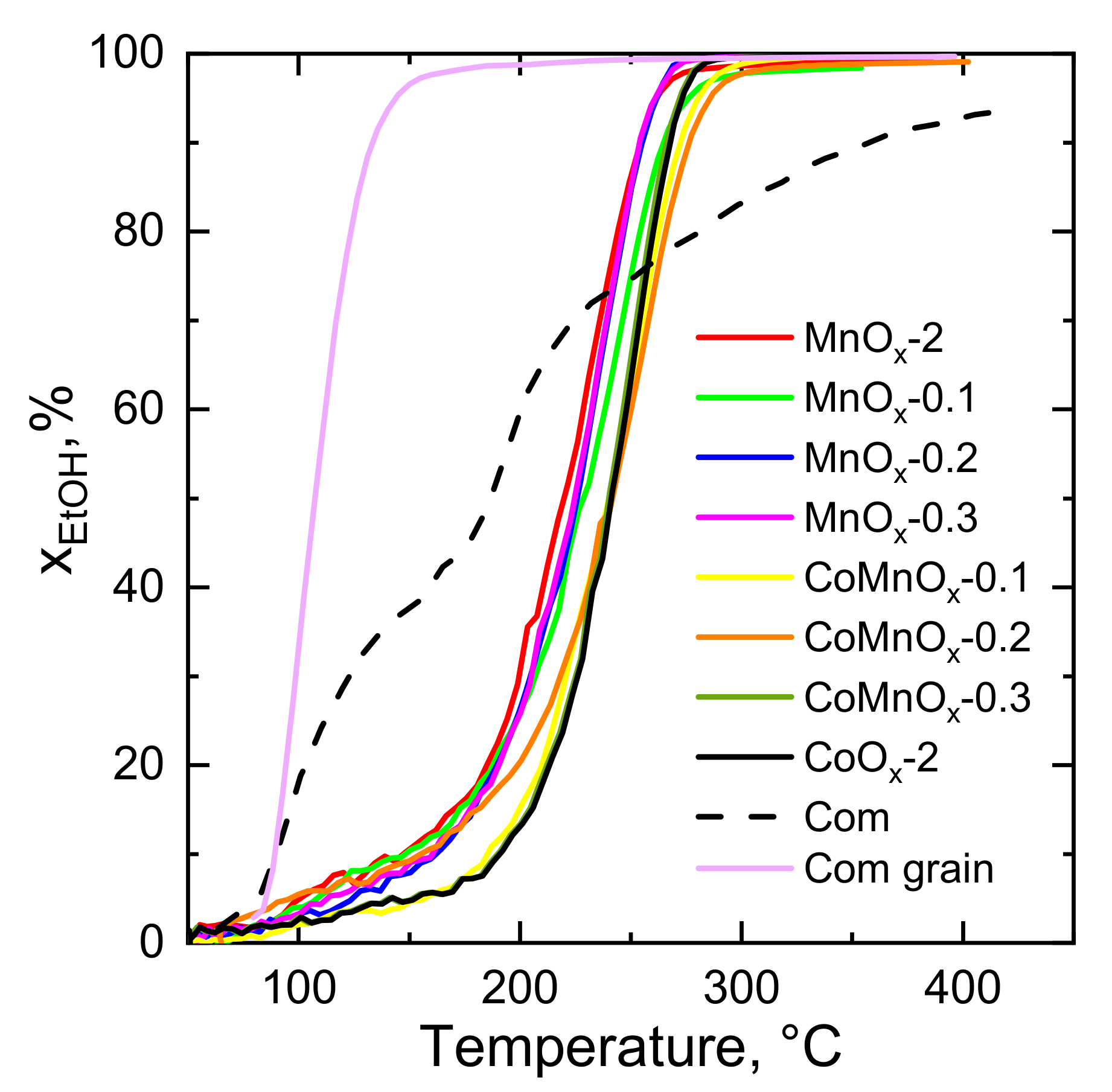 Catalysts 11 01453 g007 550