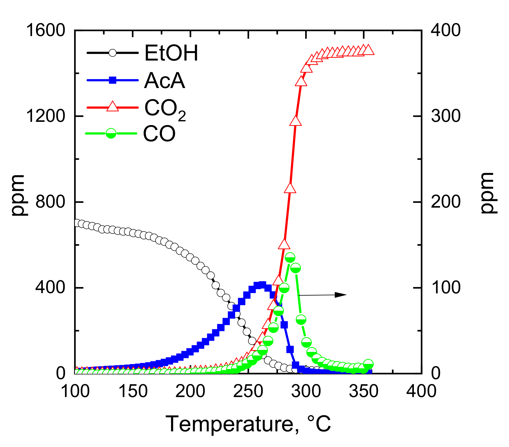 Catalysts 11 01453 g008 550