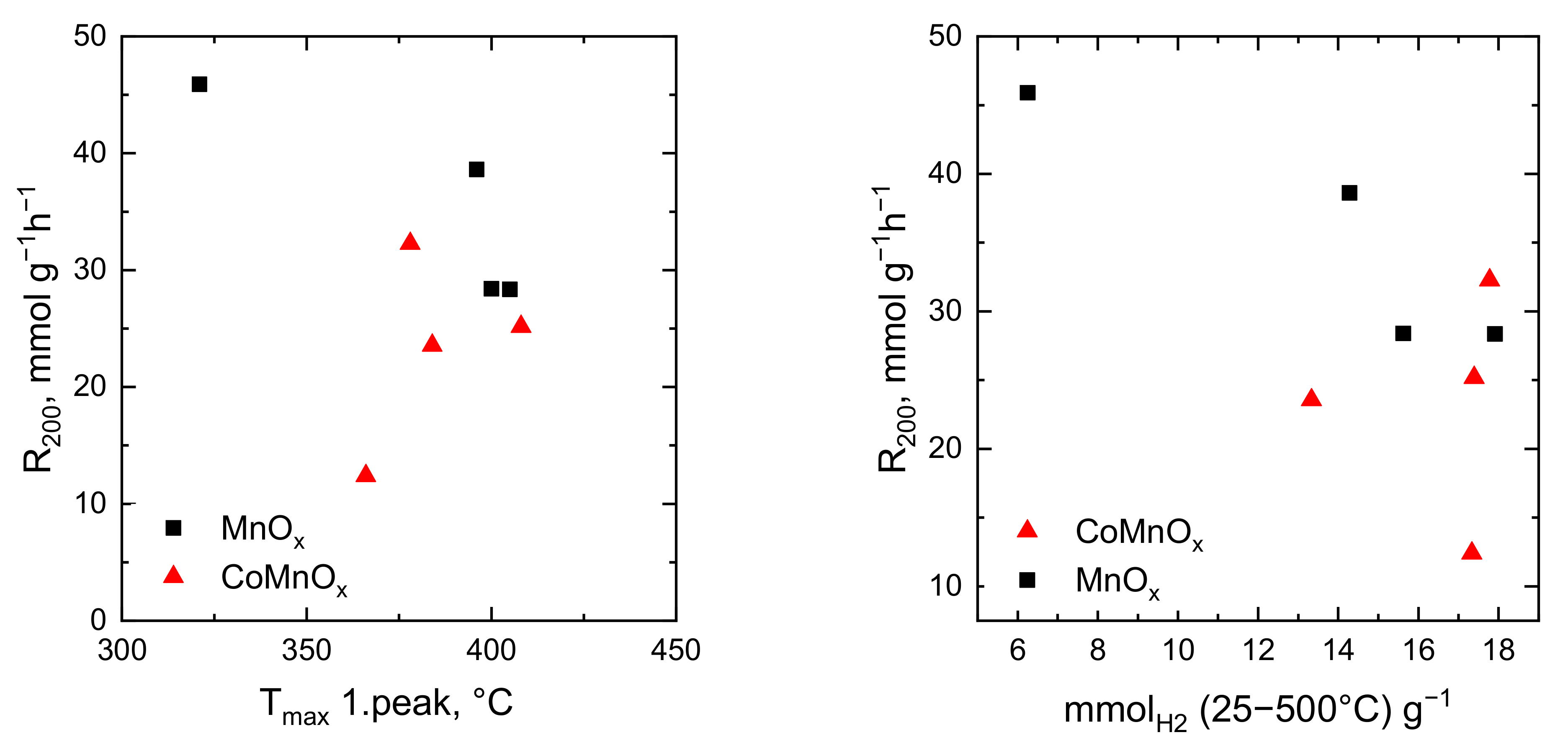 Catalysts 11 01453 g010 550