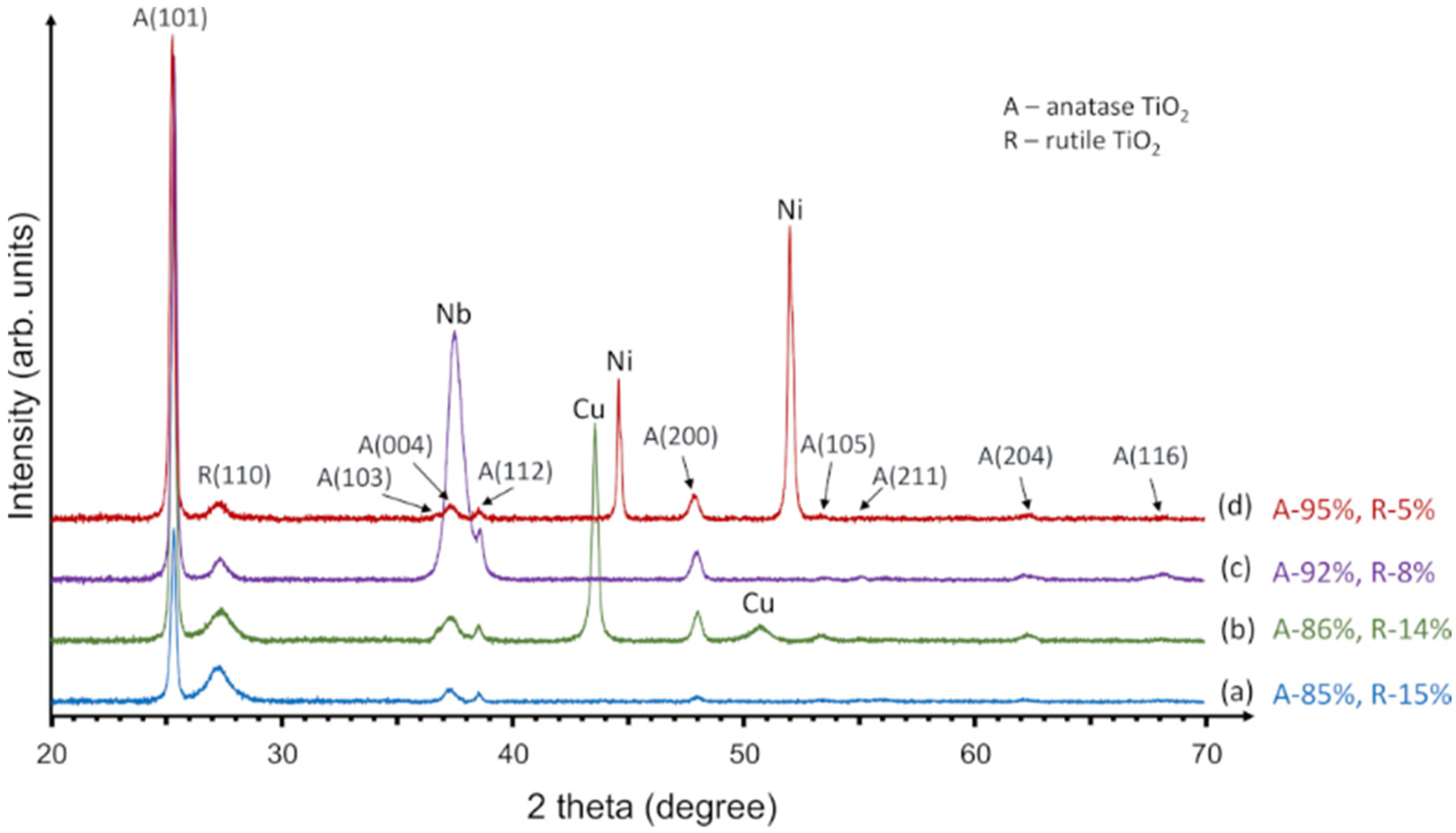 Catalysts 11 01454 g001