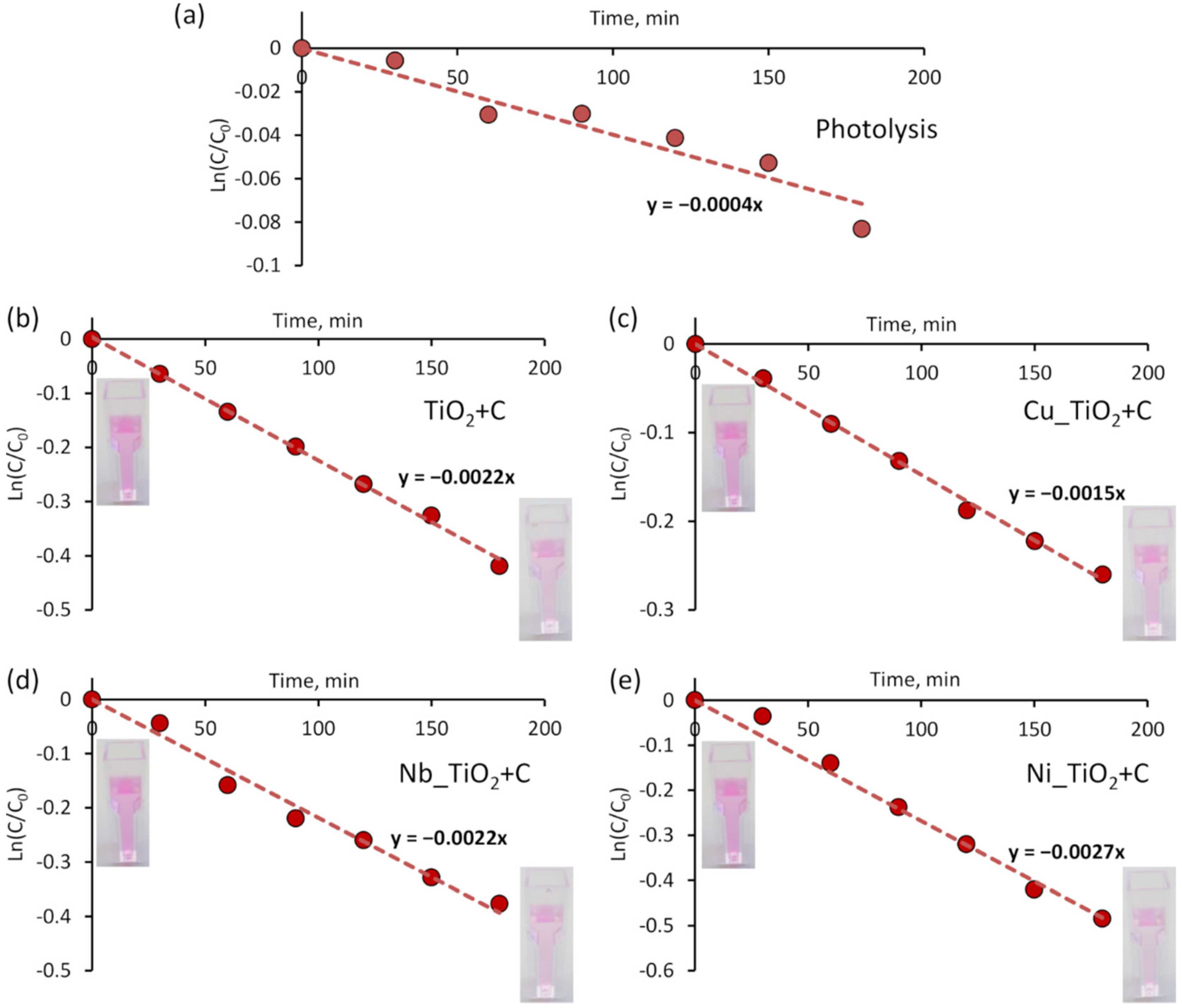 Catalysts 11 01454 g005