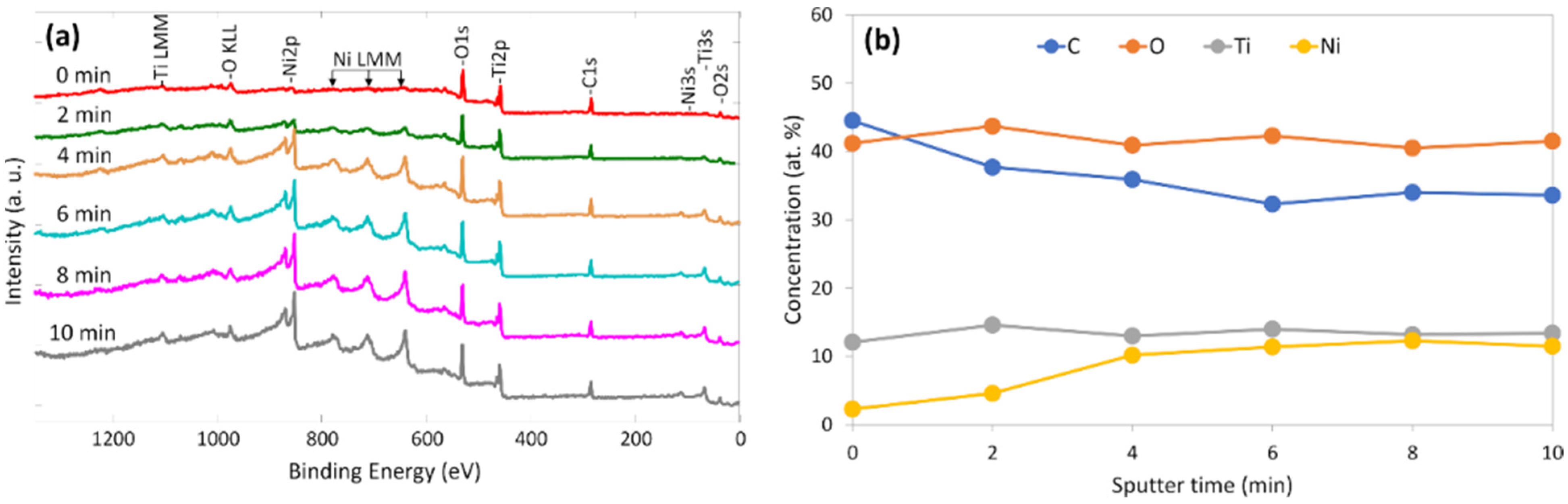 Catalysts 11 01454 g007
