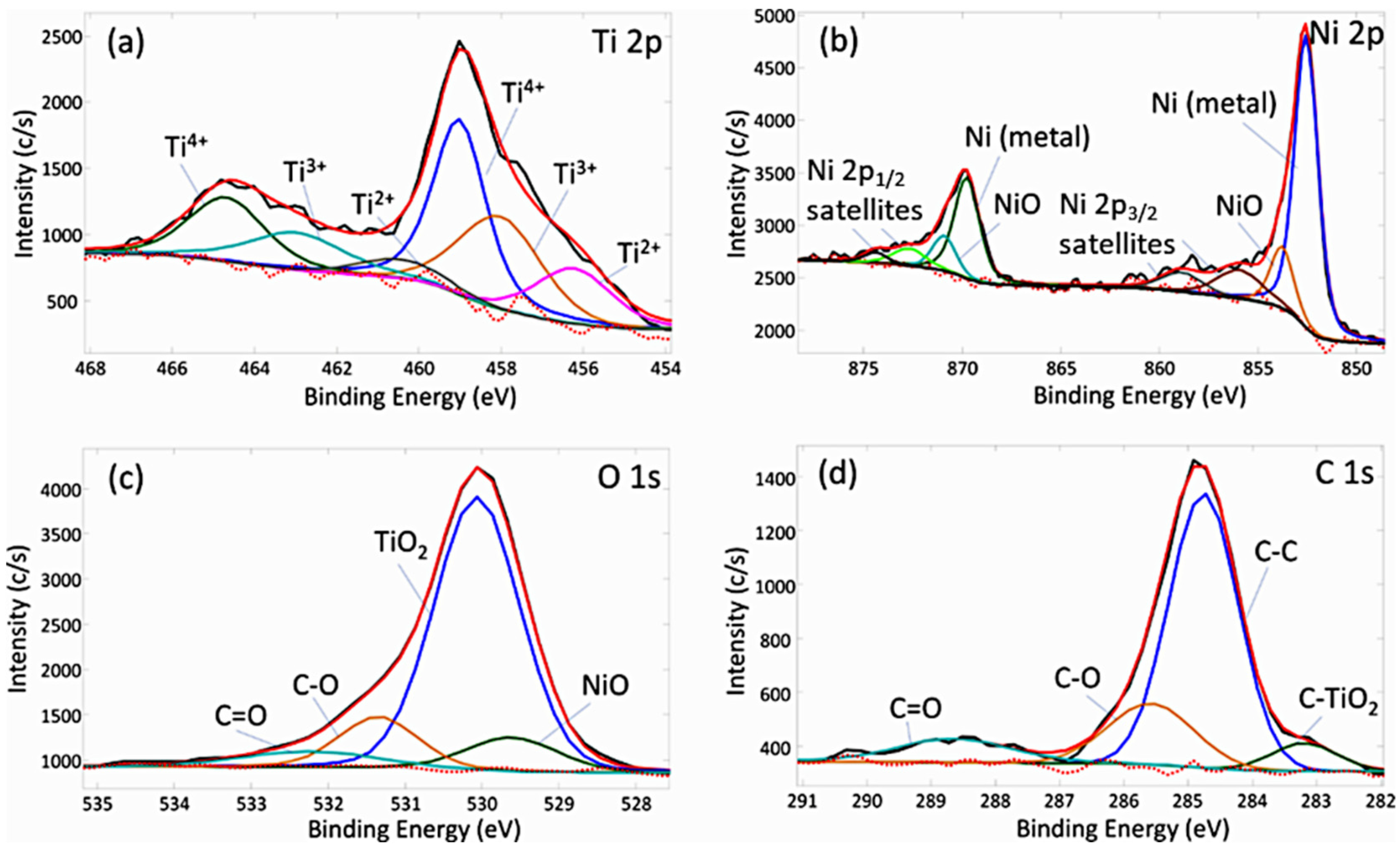 Catalysts 11 01454 g008