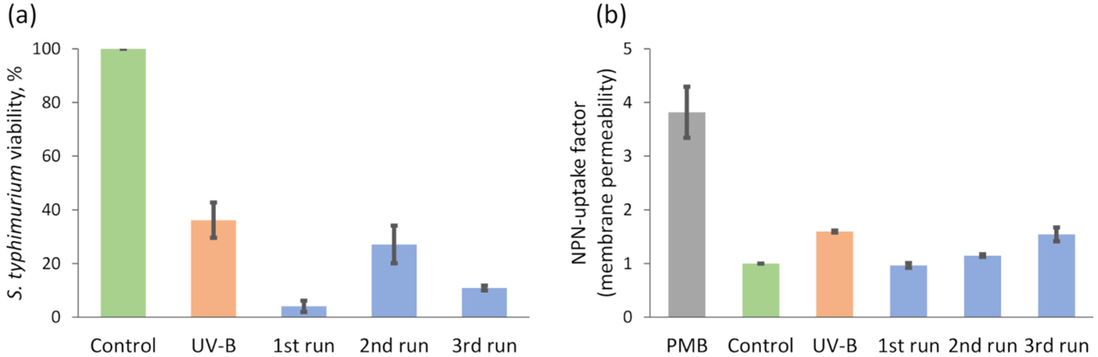 Catalysts 11 01454 g010