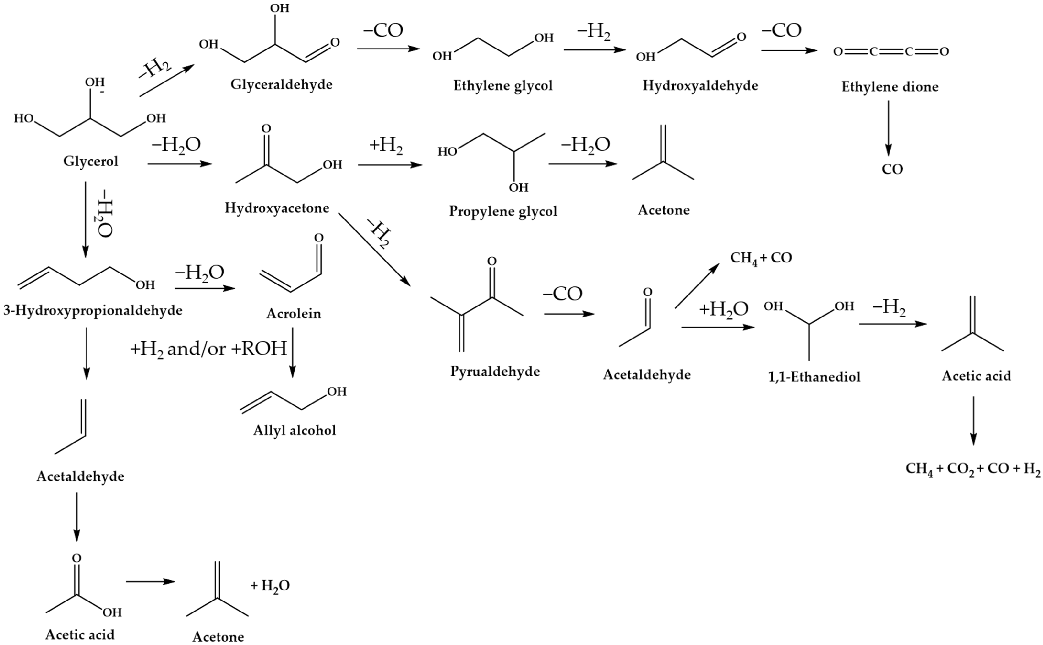 Catalysts 11 01455 g002 550