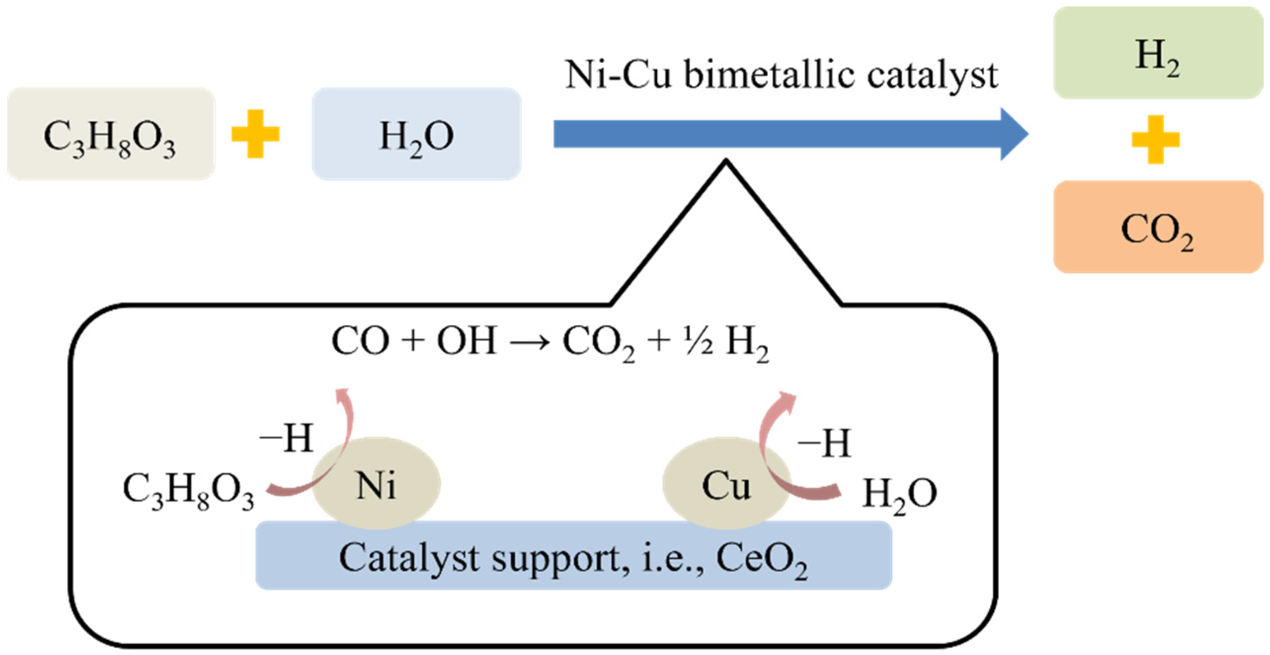 Catalysts 11 01455 g003 550
