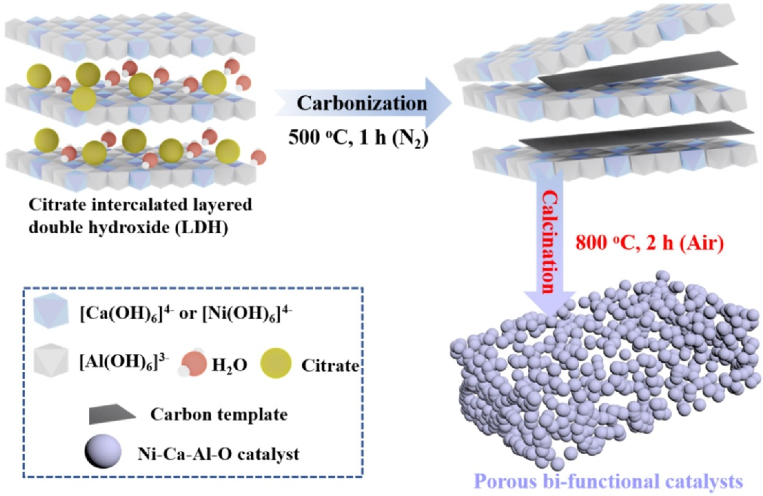 Catalysts 11 01455 g004 550