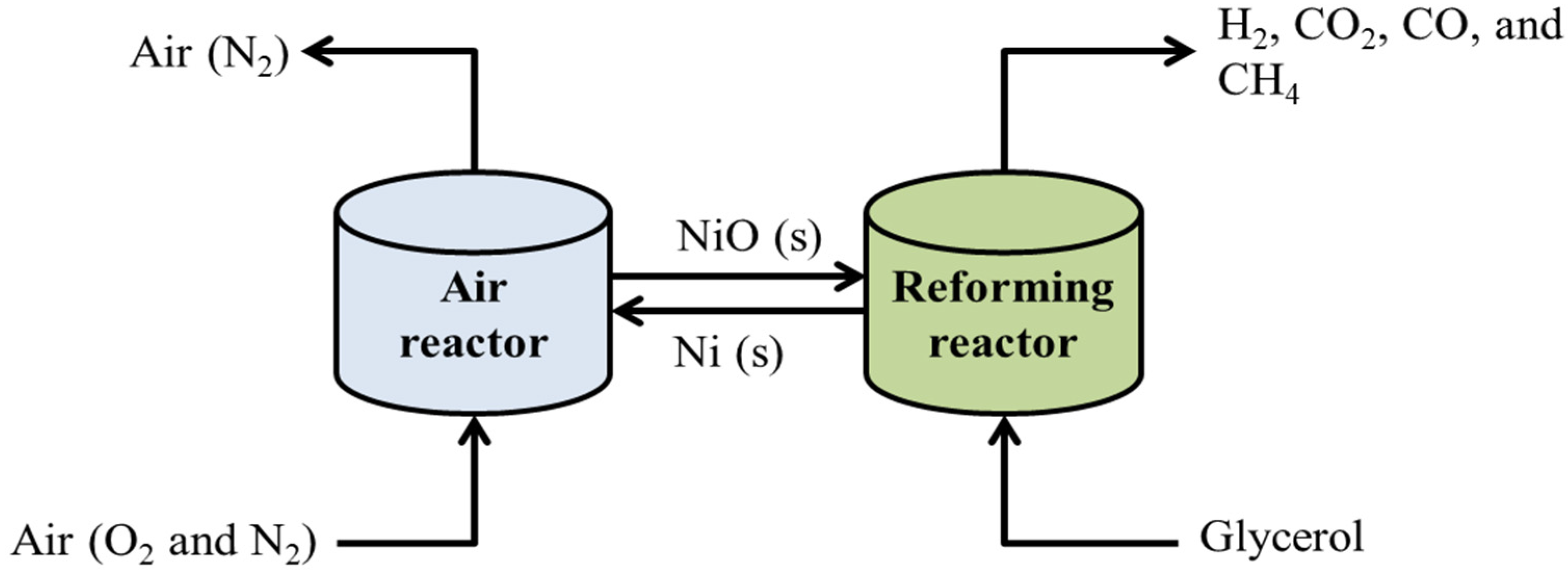 Catalysts 11 01455 g005 550
