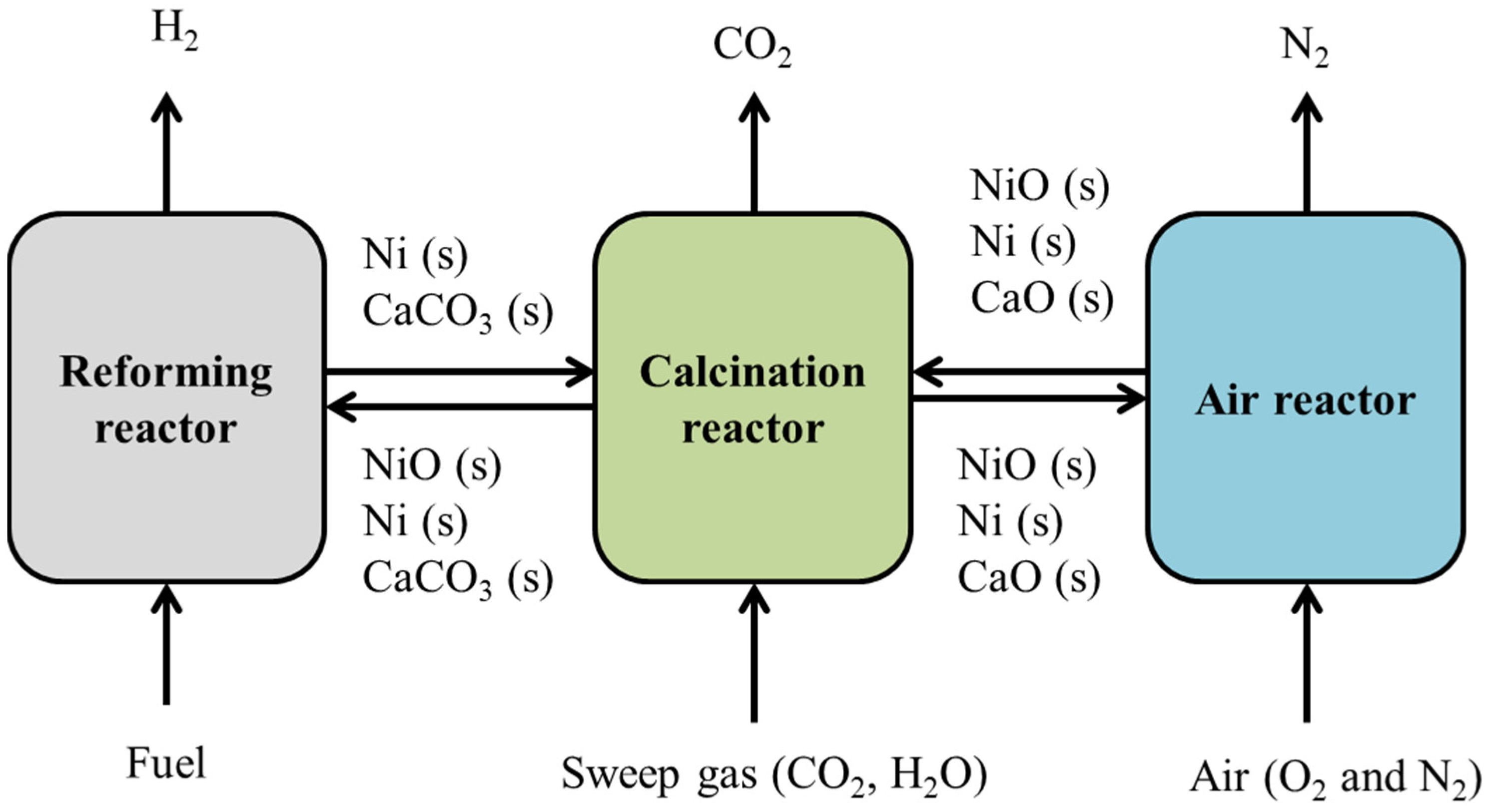 Catalysts 11 01455 g006 550