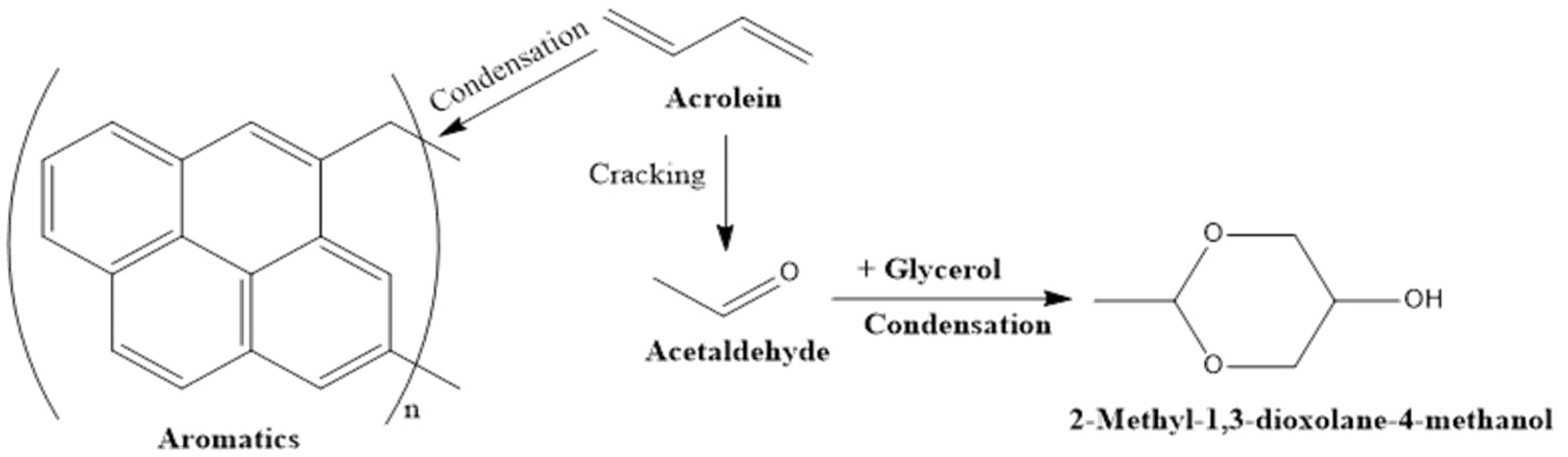 Catalysts 11 01455 g009 550