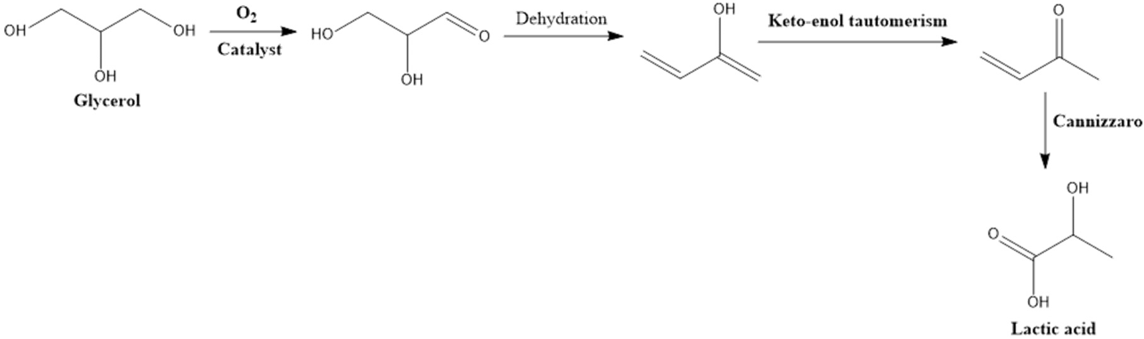 Catalysts 11 01455 g010 550