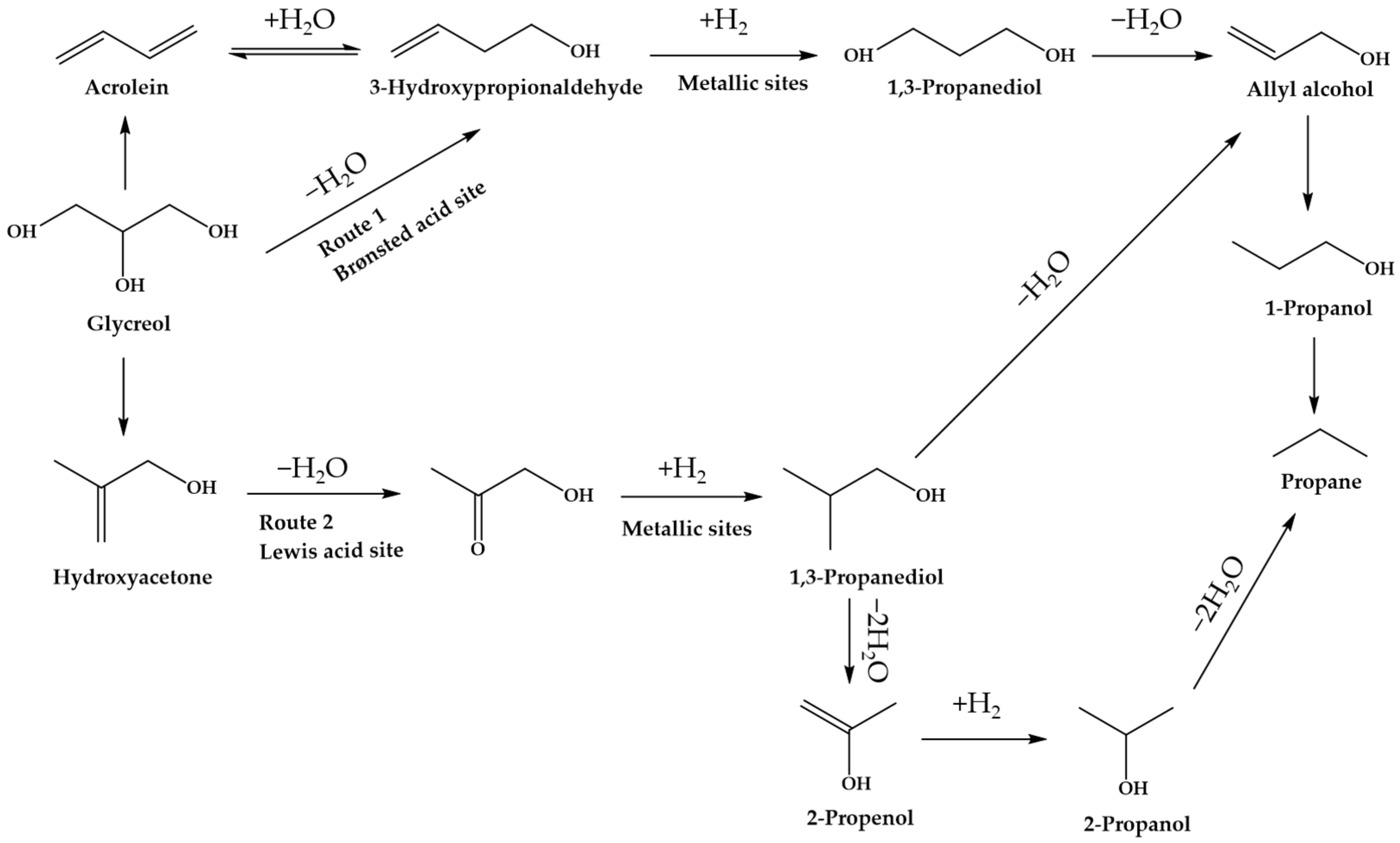 Catalysts 11 01455 g011 550