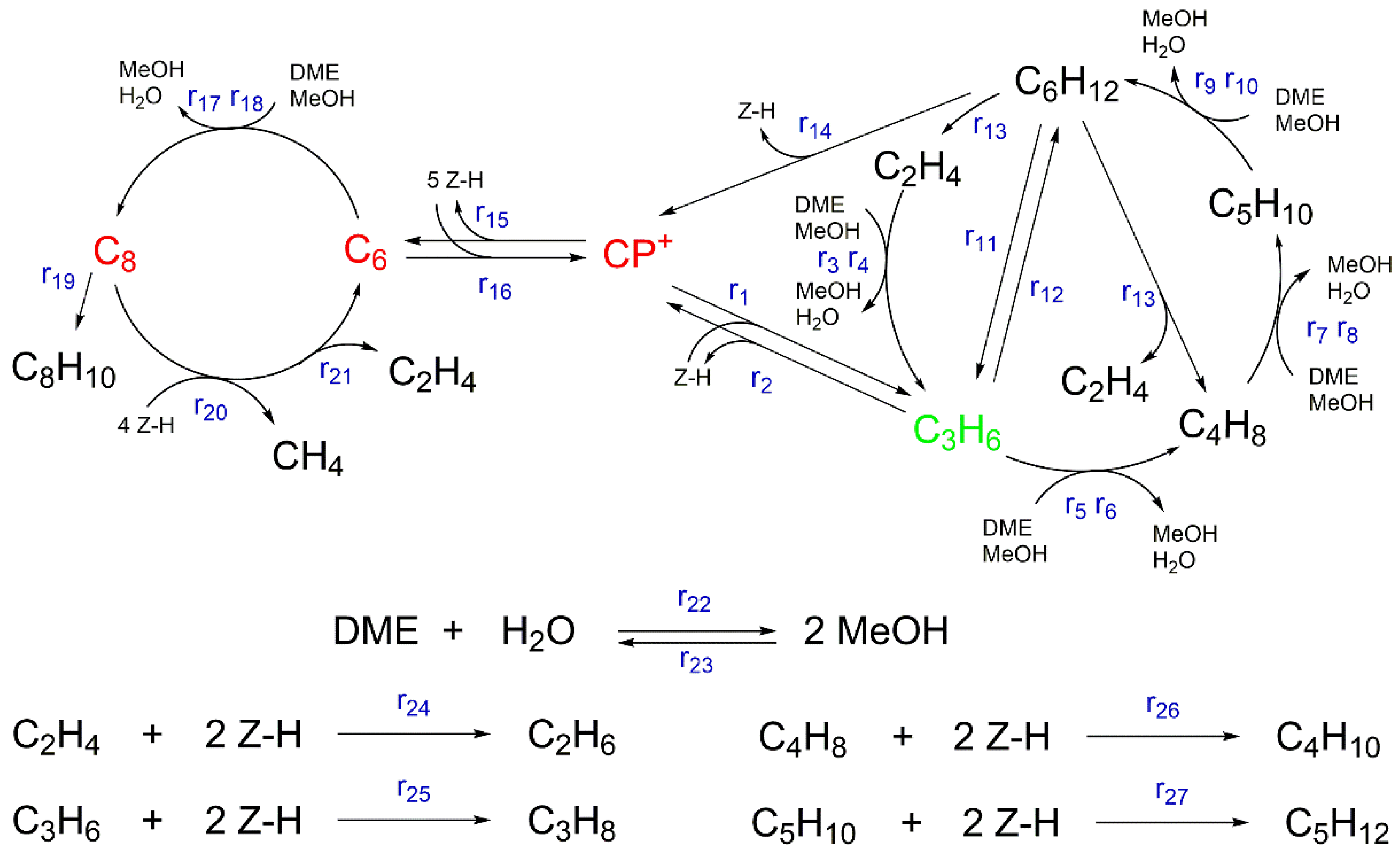 Catalysts 11 01459 g001 550