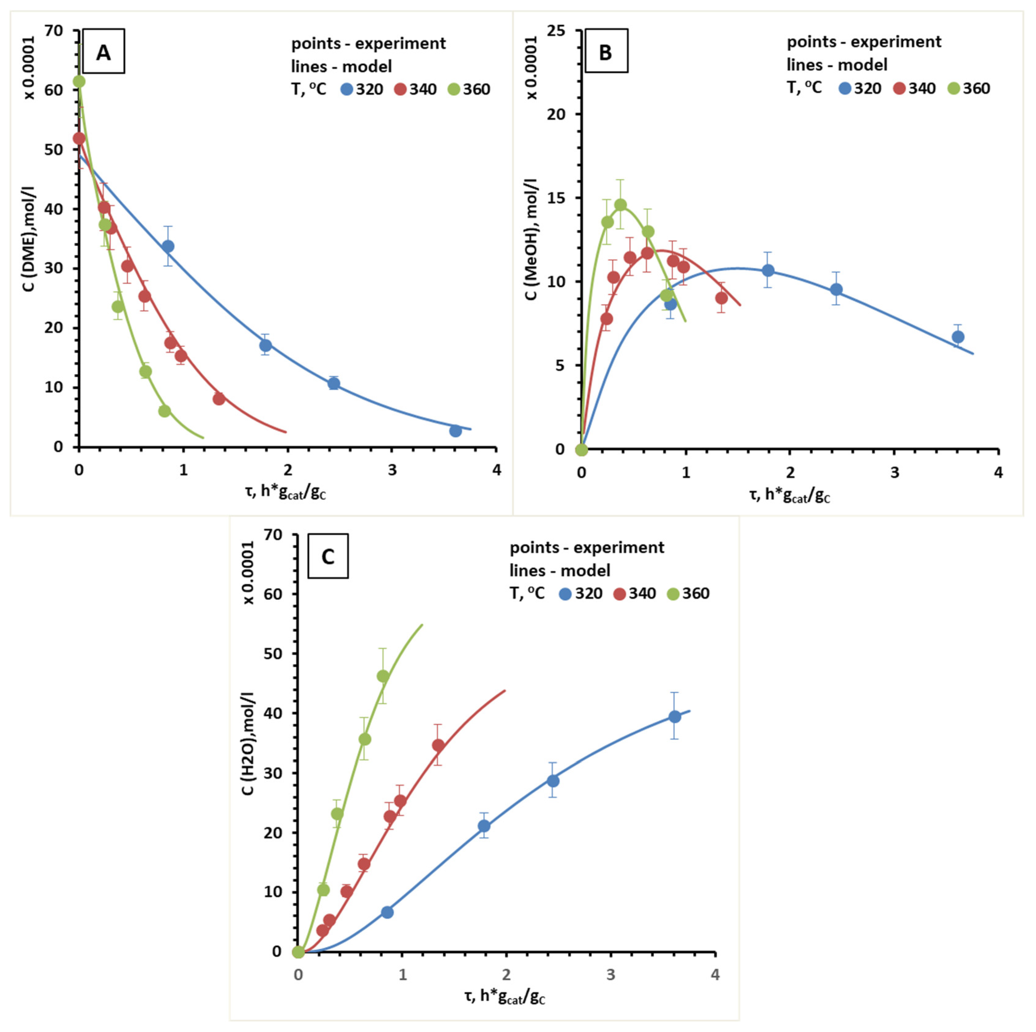 Catalysts 11 01459 g003 550