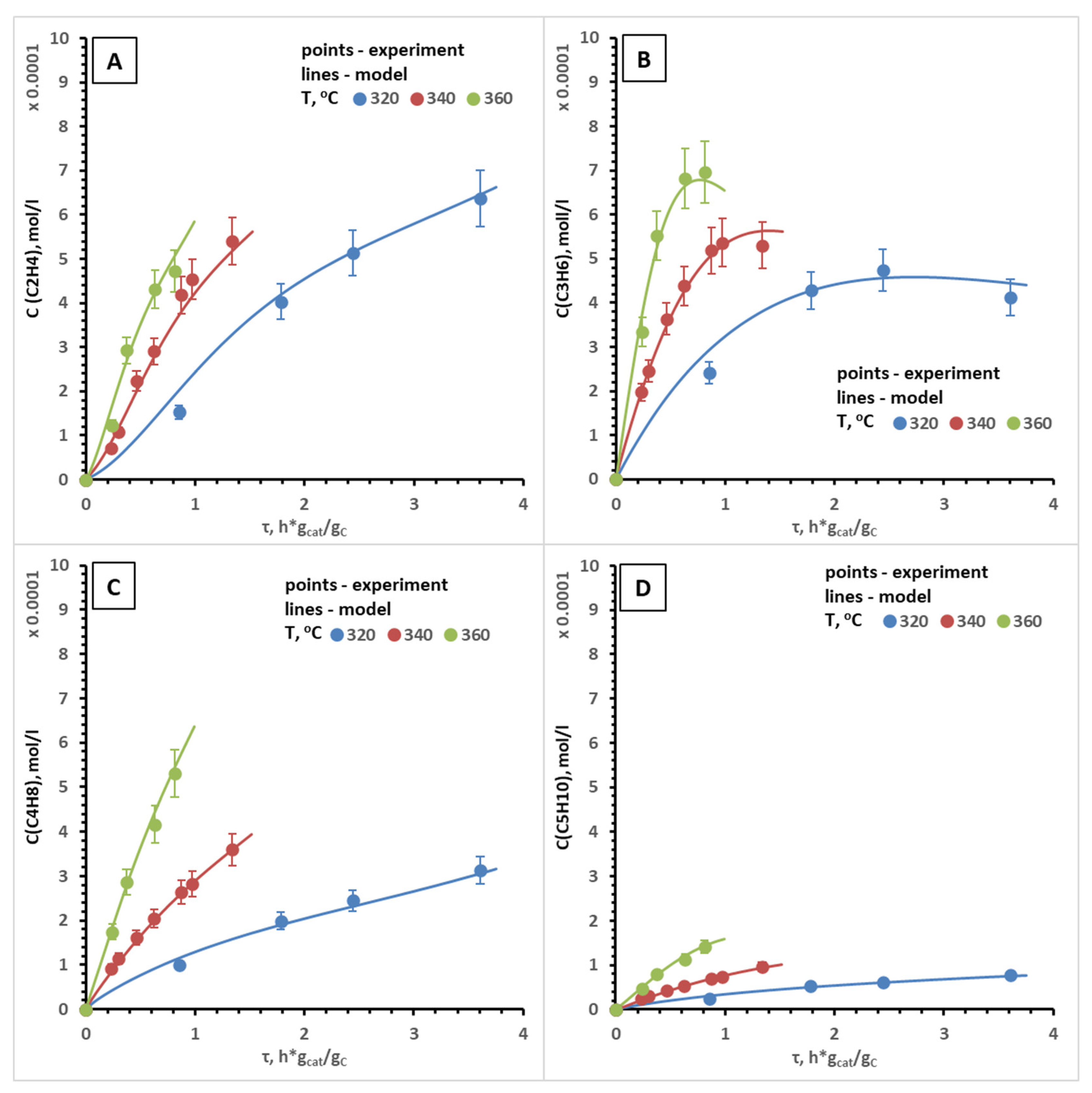 Catalysts Free FullText DualCycle Mechanism Based Model