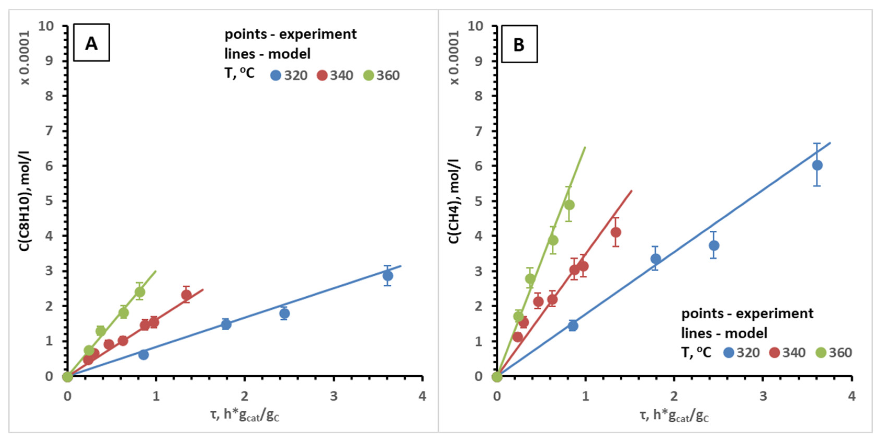 Catalysts 11 01459 g005 550