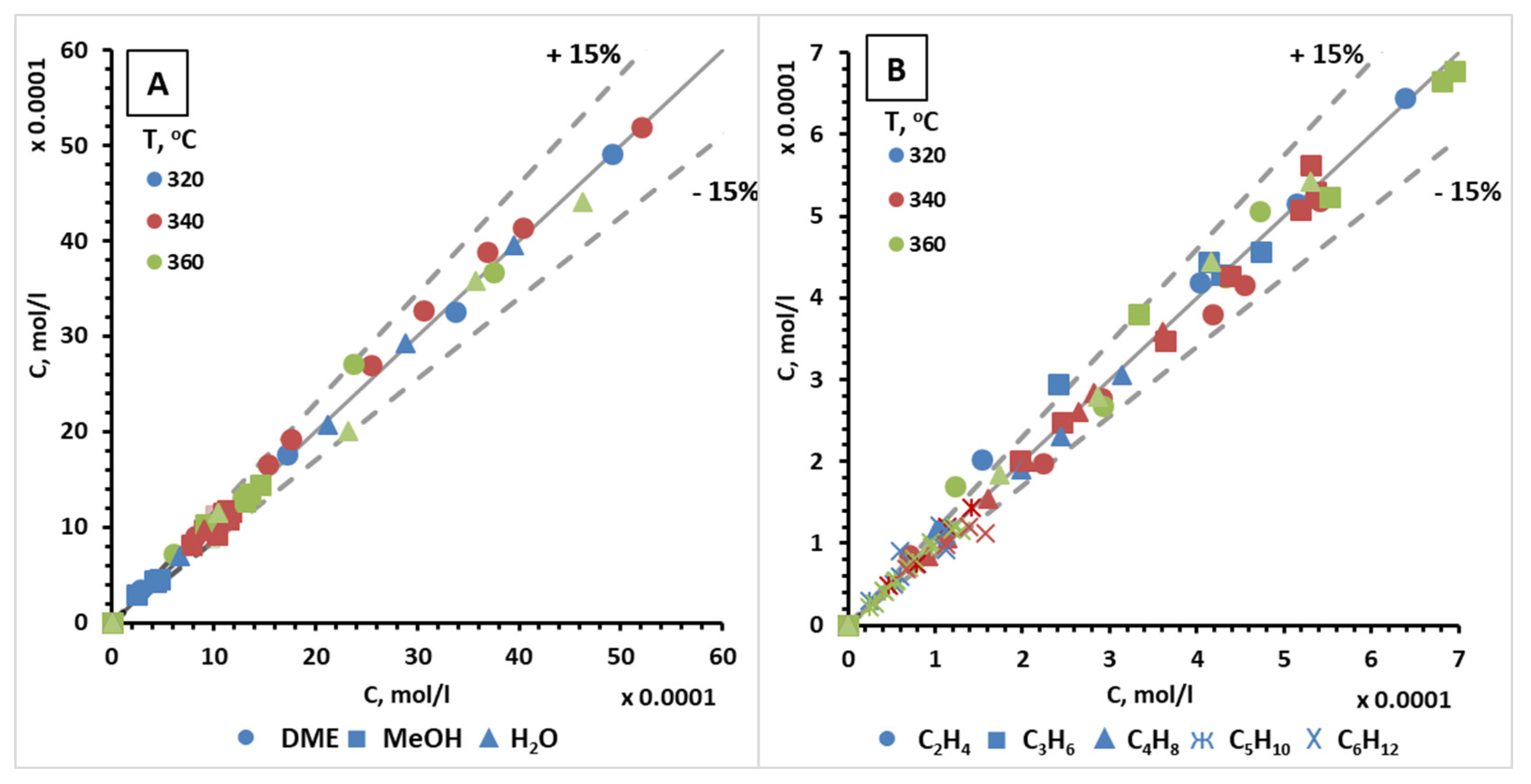 Catalysts 11 01459 g006 550