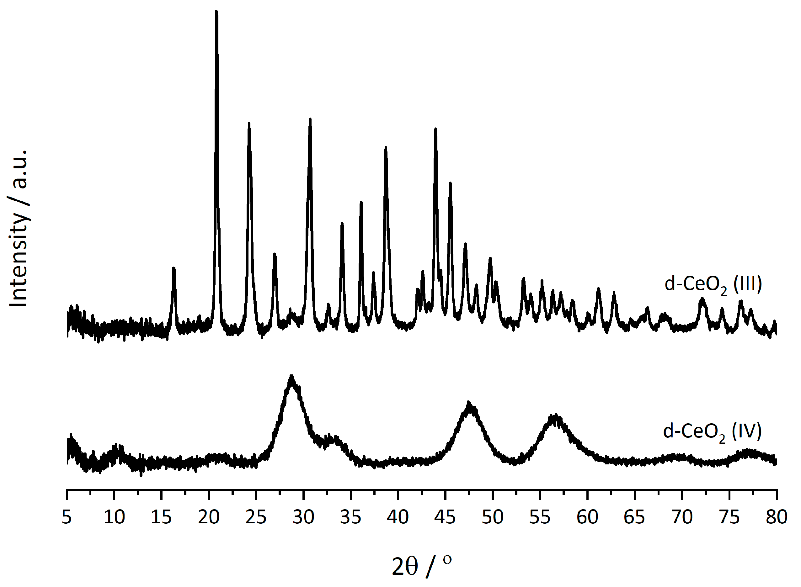 Catalysts 11 01461 g001