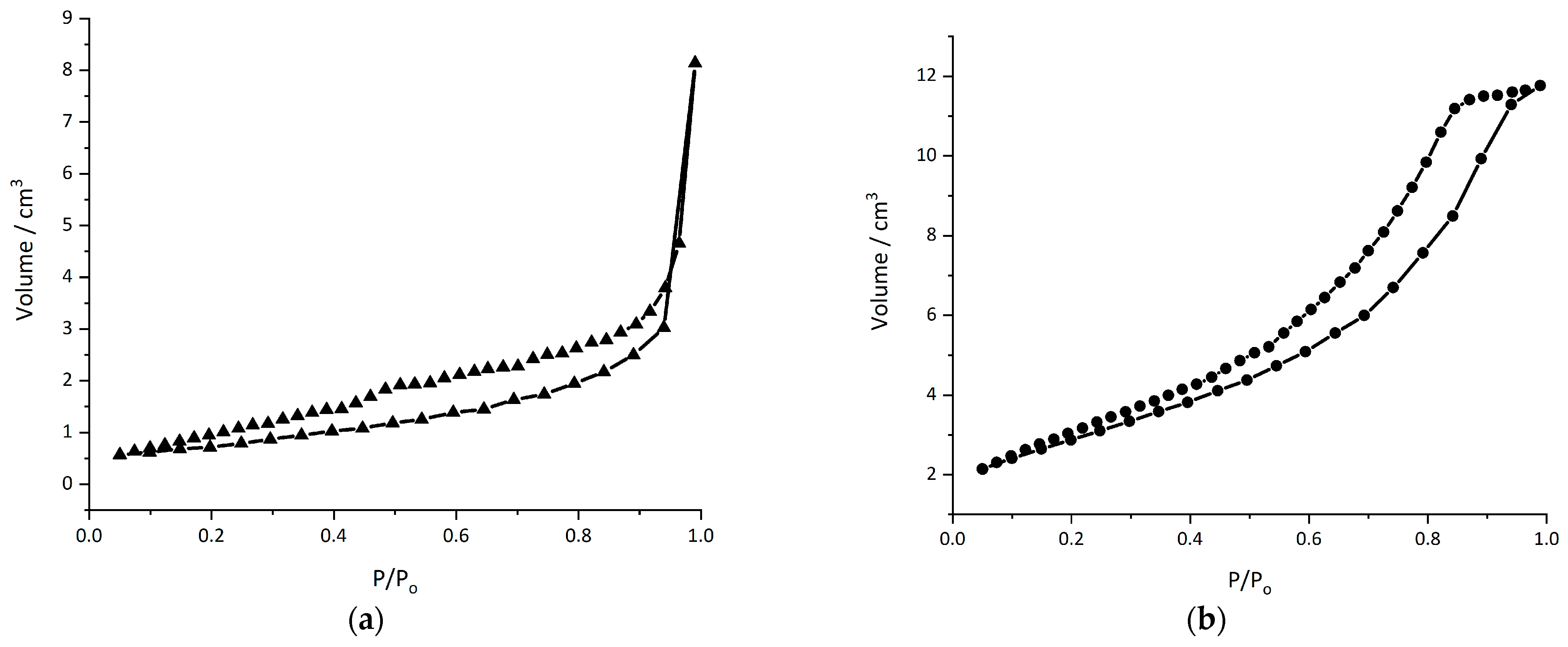 Catalysts 11 01461 g003