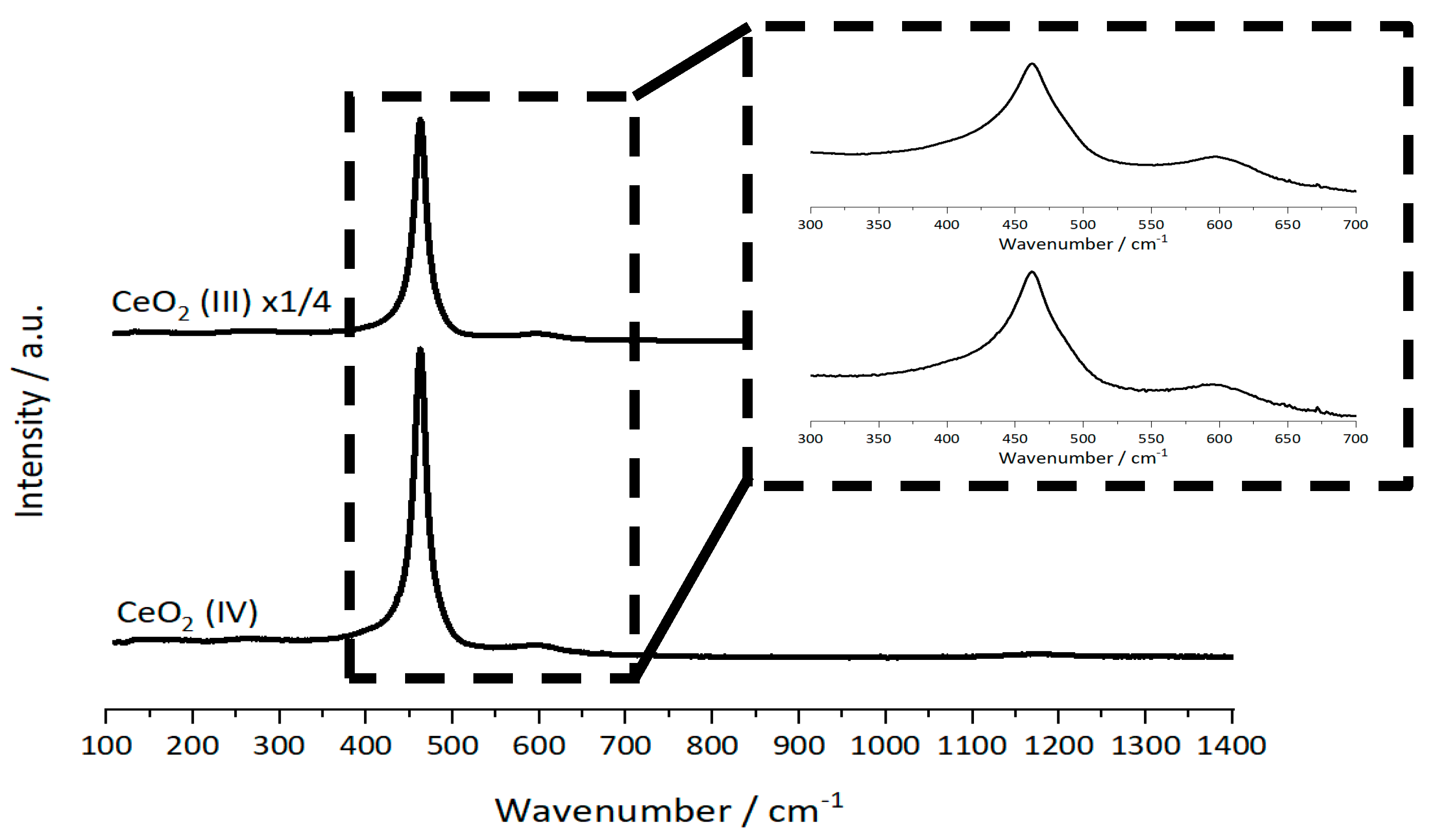 Catalysts 11 01461 g007