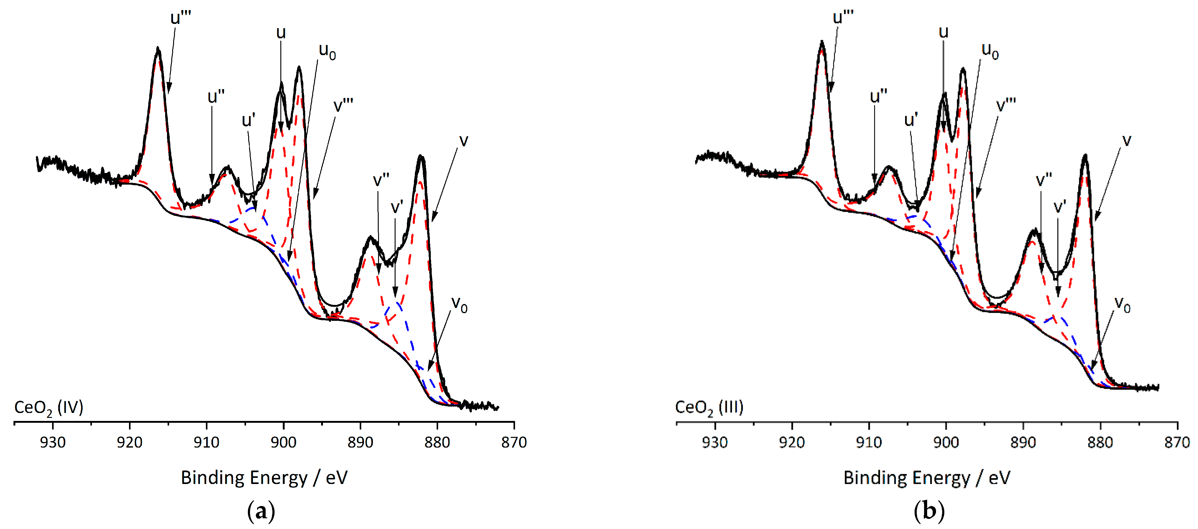 Catalysts 11 01461 g009