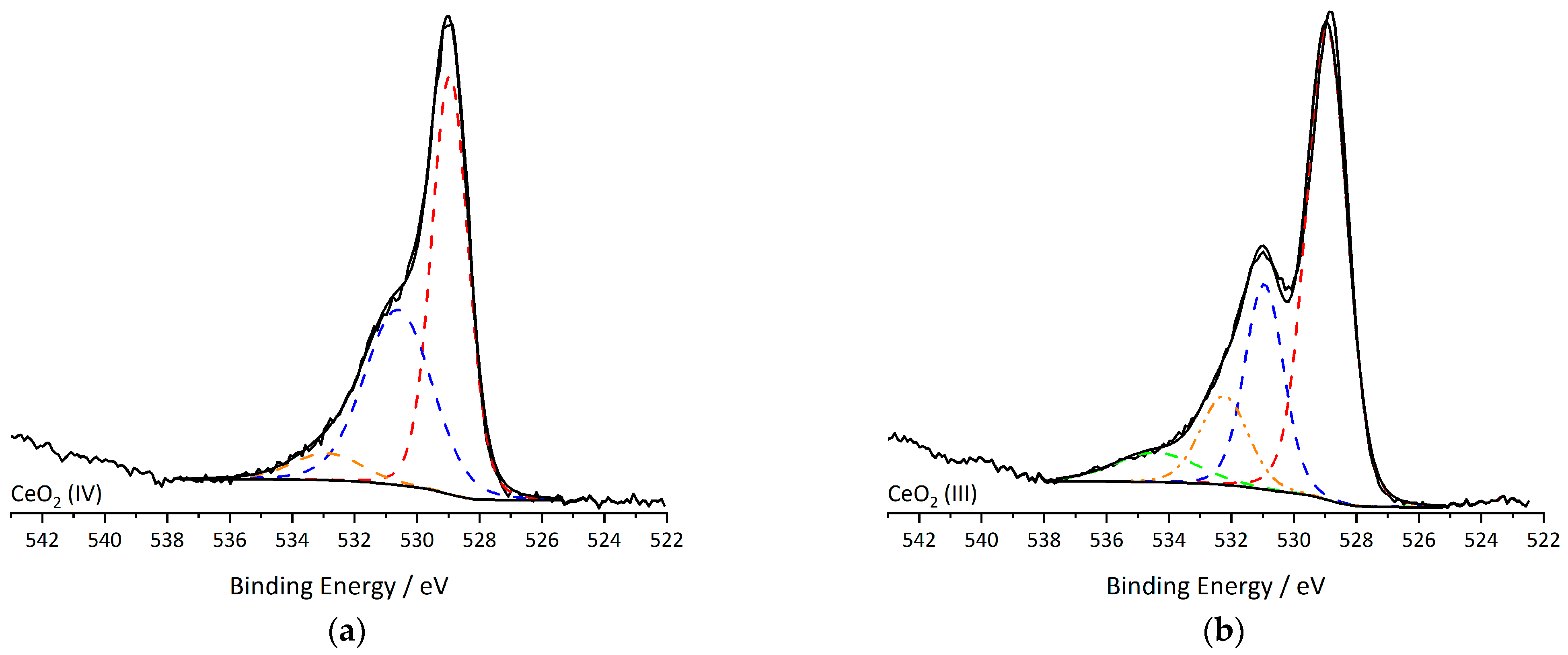 Catalysts 11 01461 g010