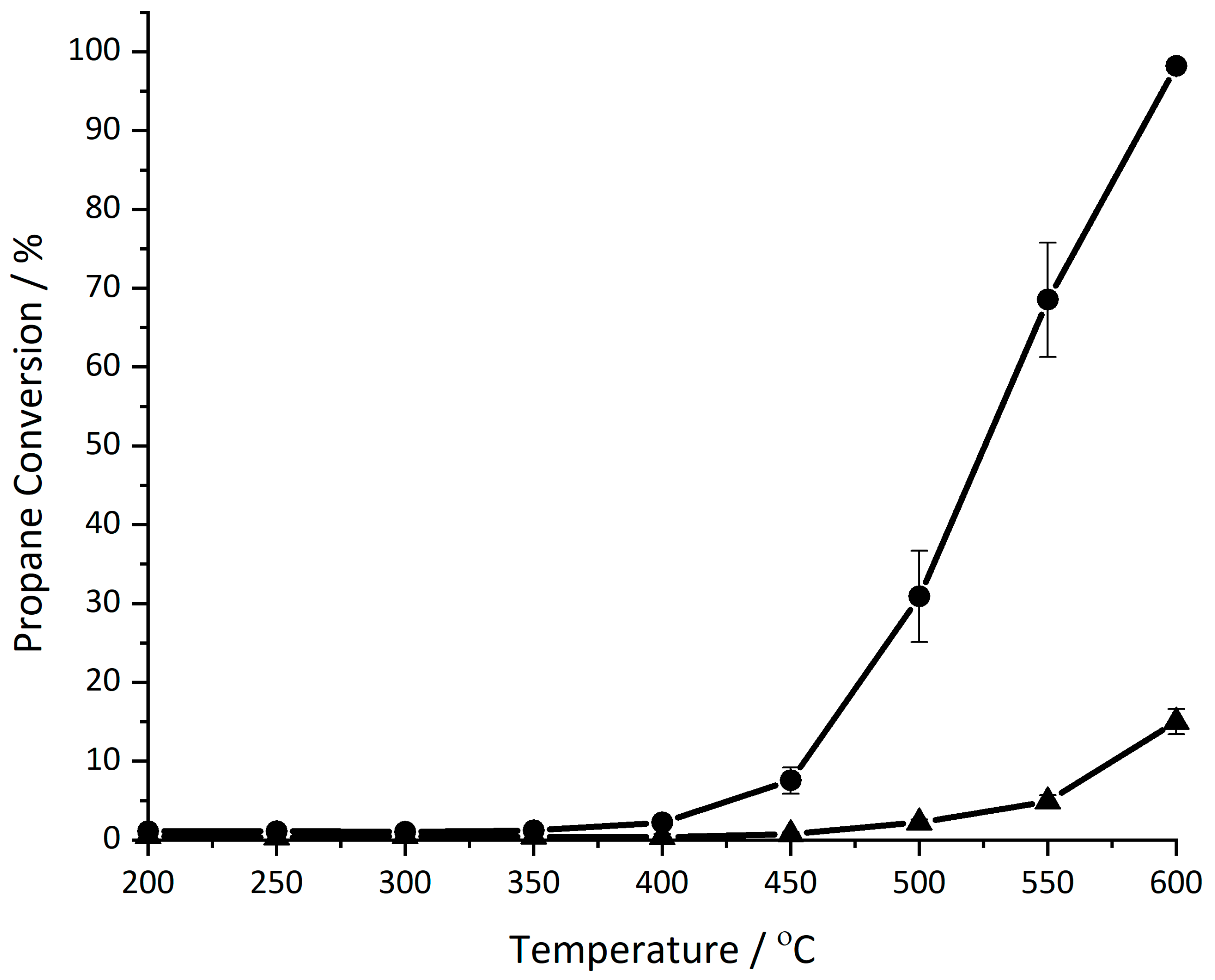 Catalysts 11 01461 g011