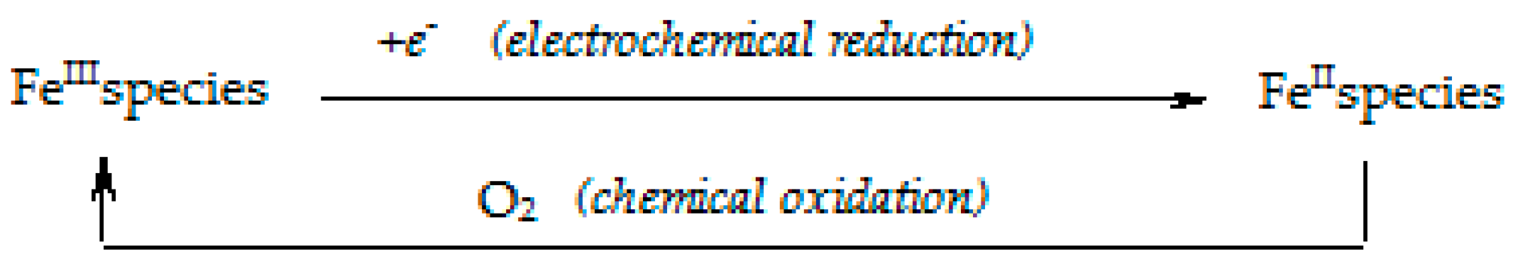 Catalysts 11 01462 sch002