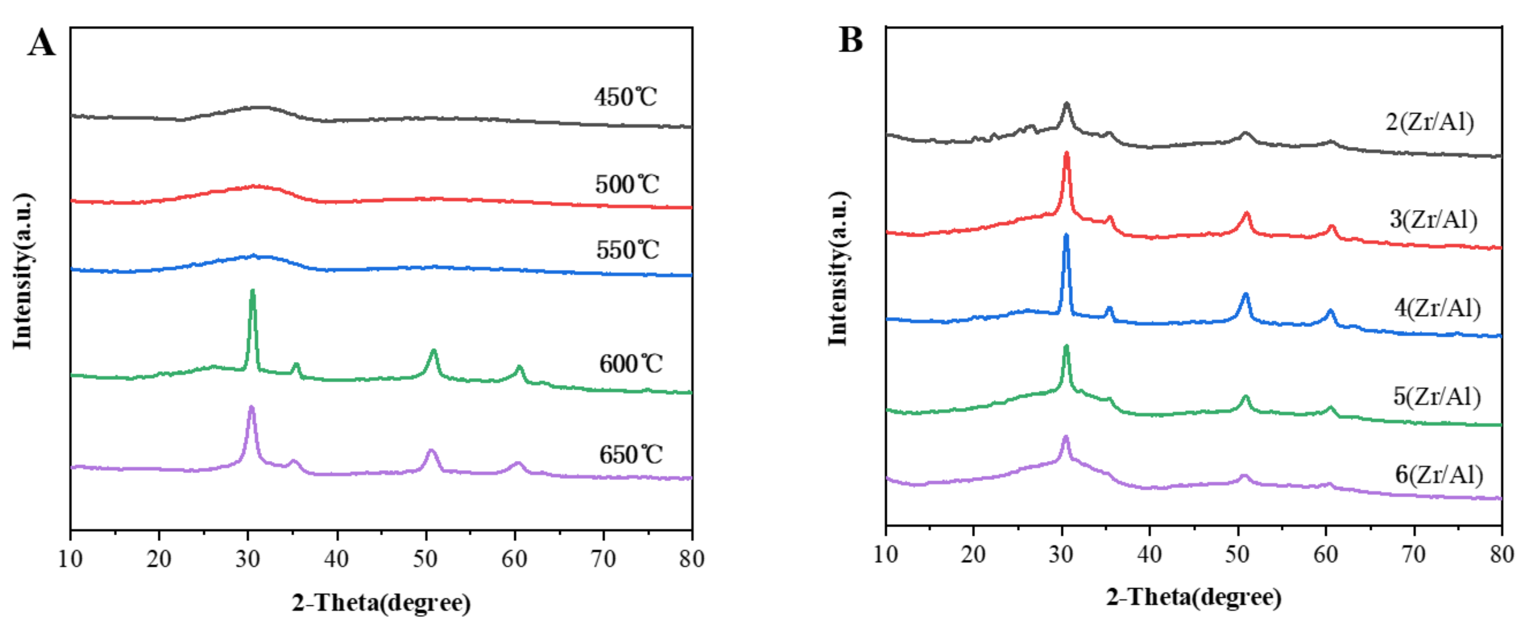 Catalysts 11 01464 g001 550