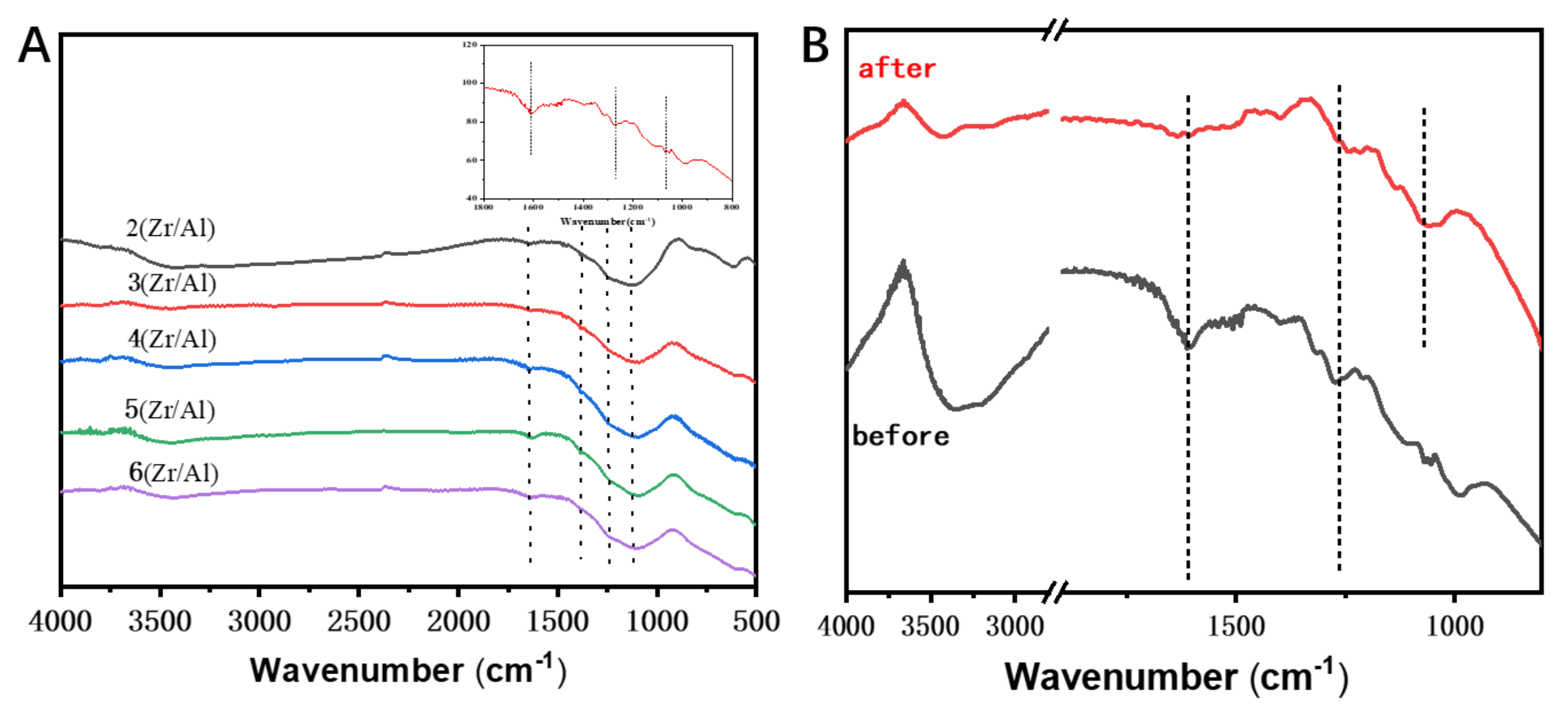 Catalysts 11 01464 g004 550