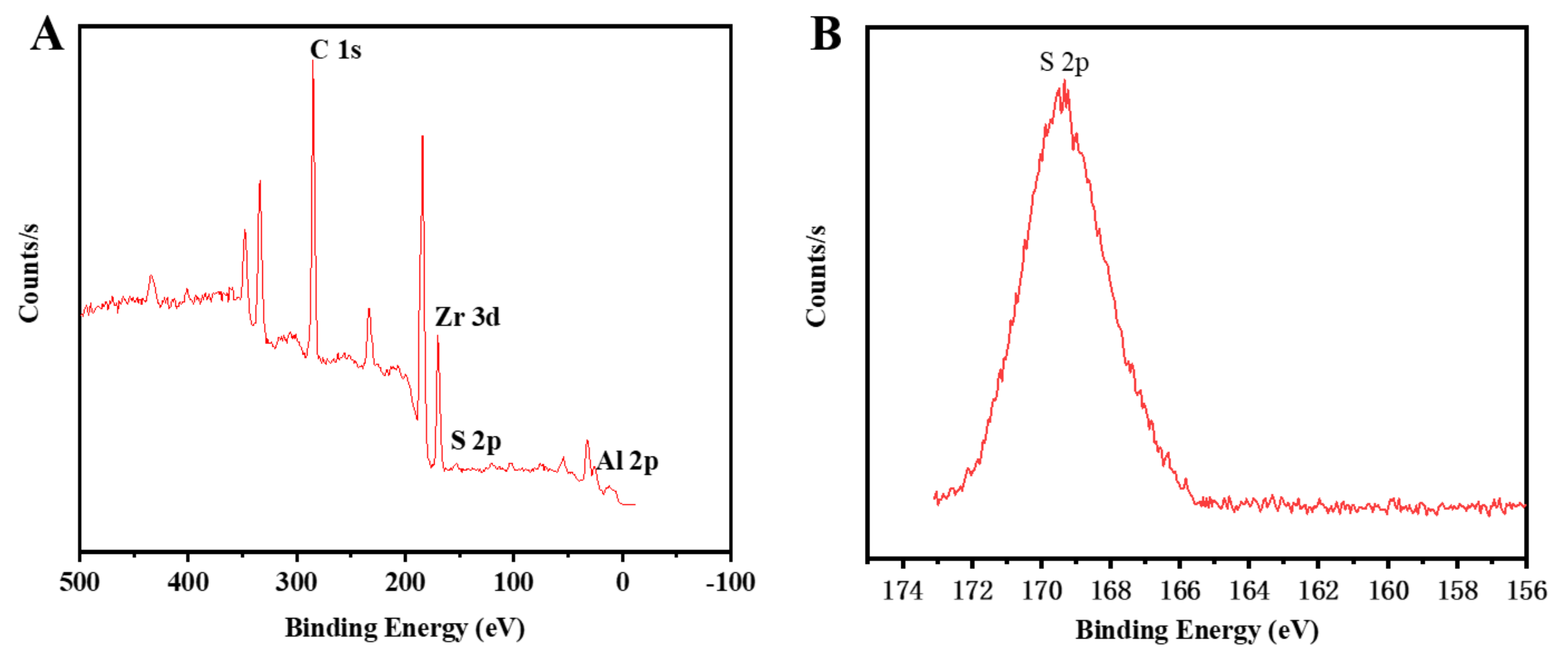 Catalysts 11 01464 g005 550