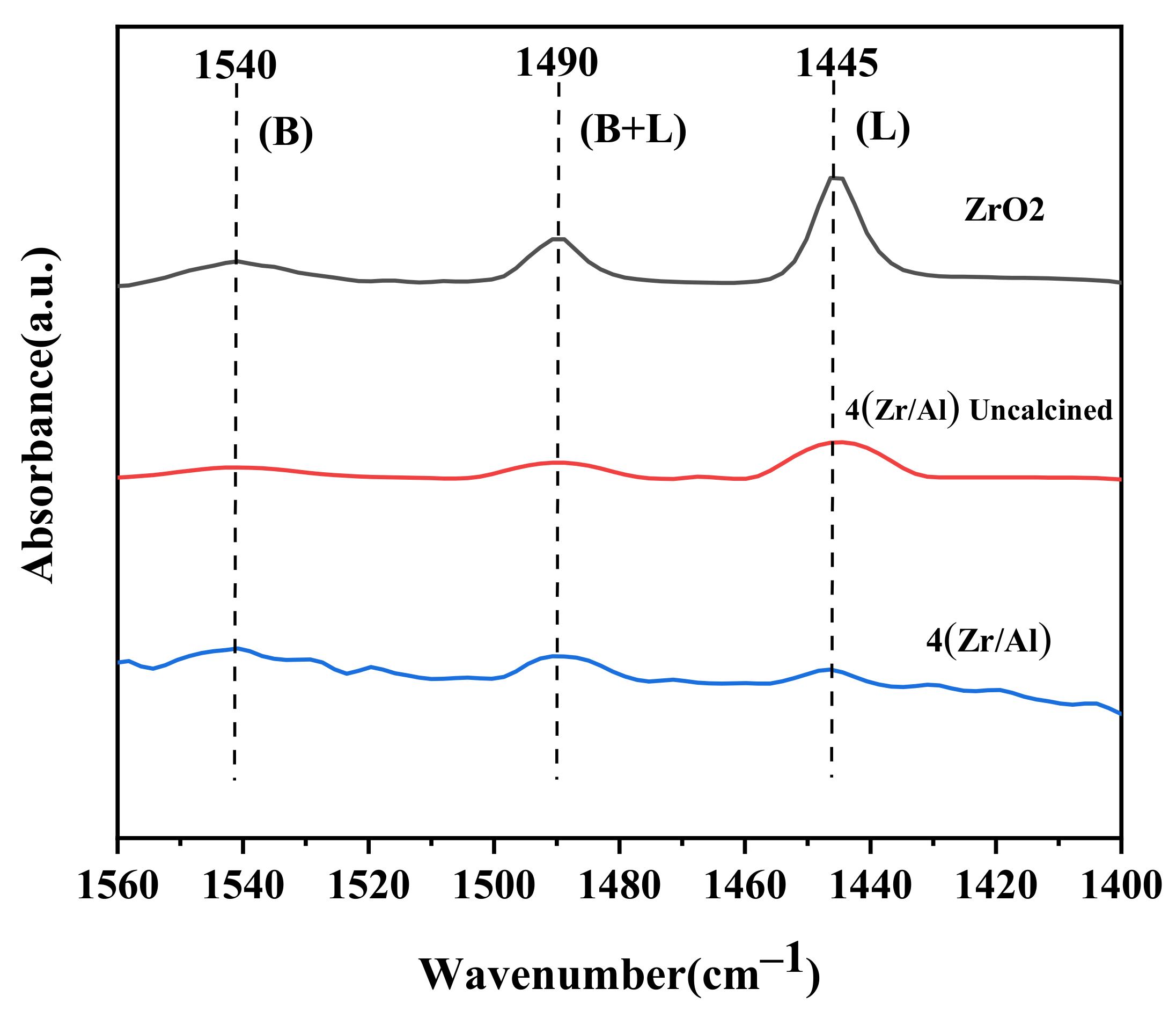 Catalysts 11 01464 g006 550