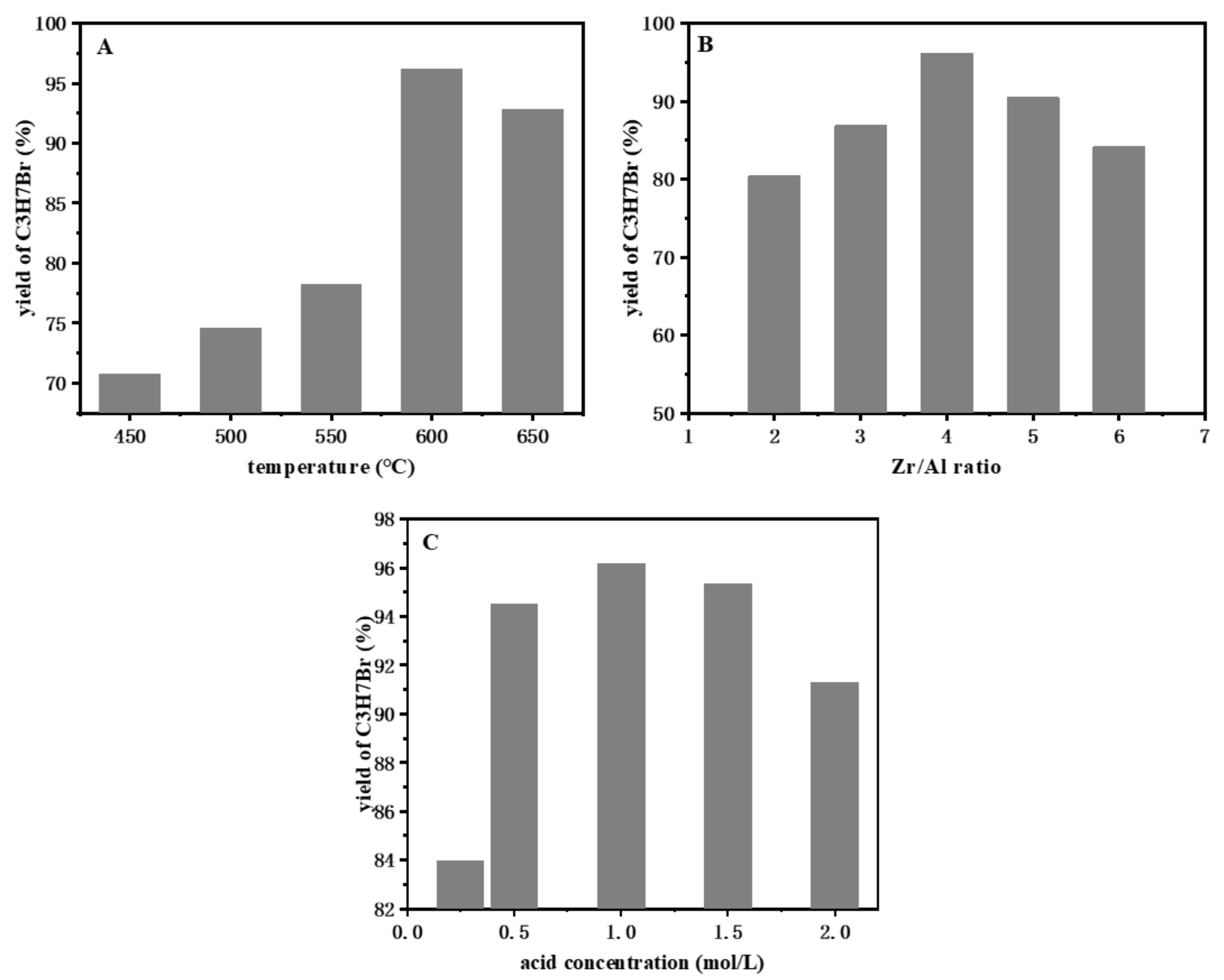 Catalysts 11 01464 g007 550