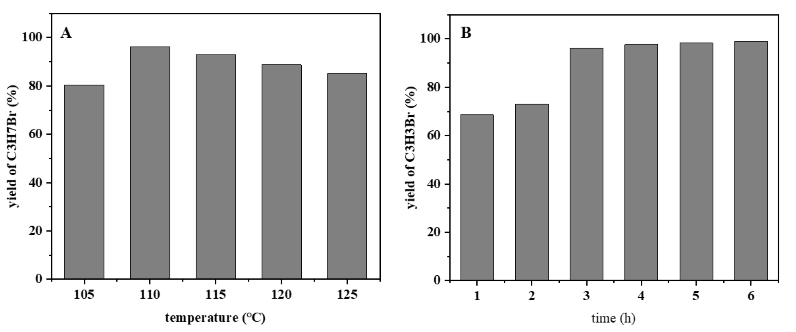 Catalysts 11 01464 g008 550
