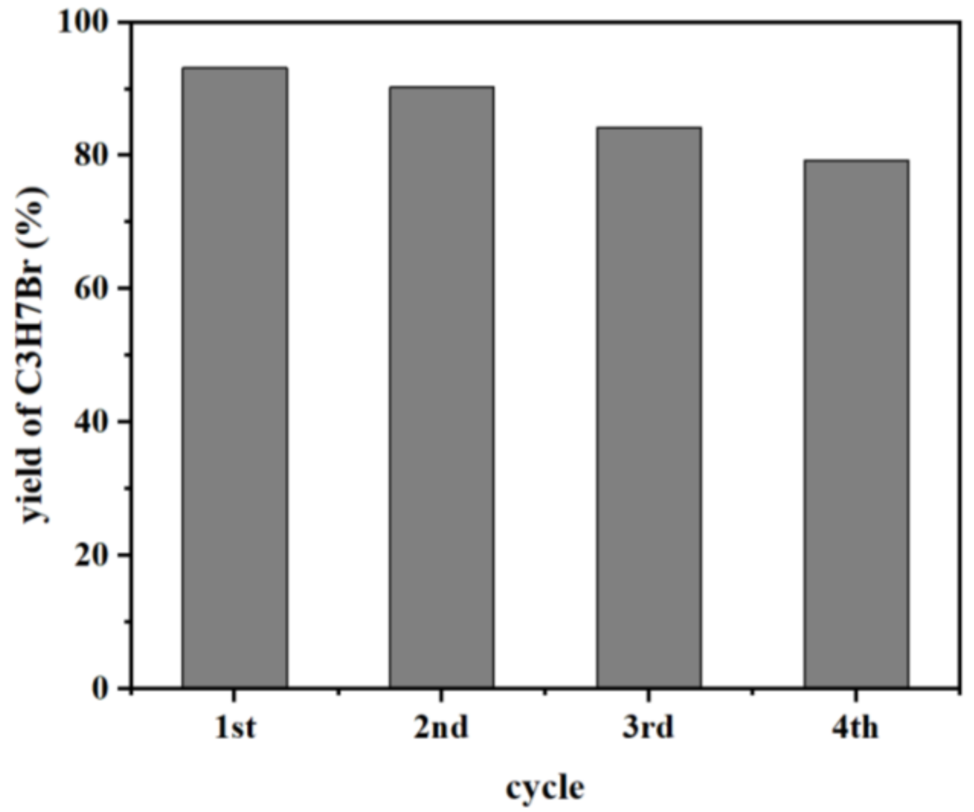Catalysts 11 01464 g010 550