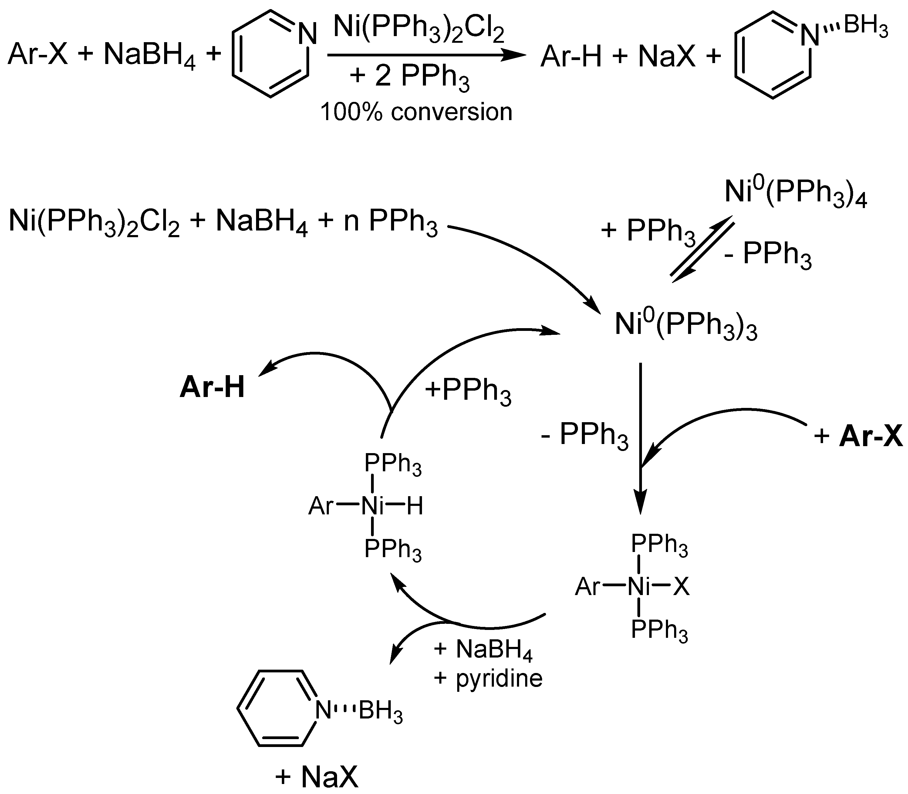 Catalysts 11 01465 sch009 550