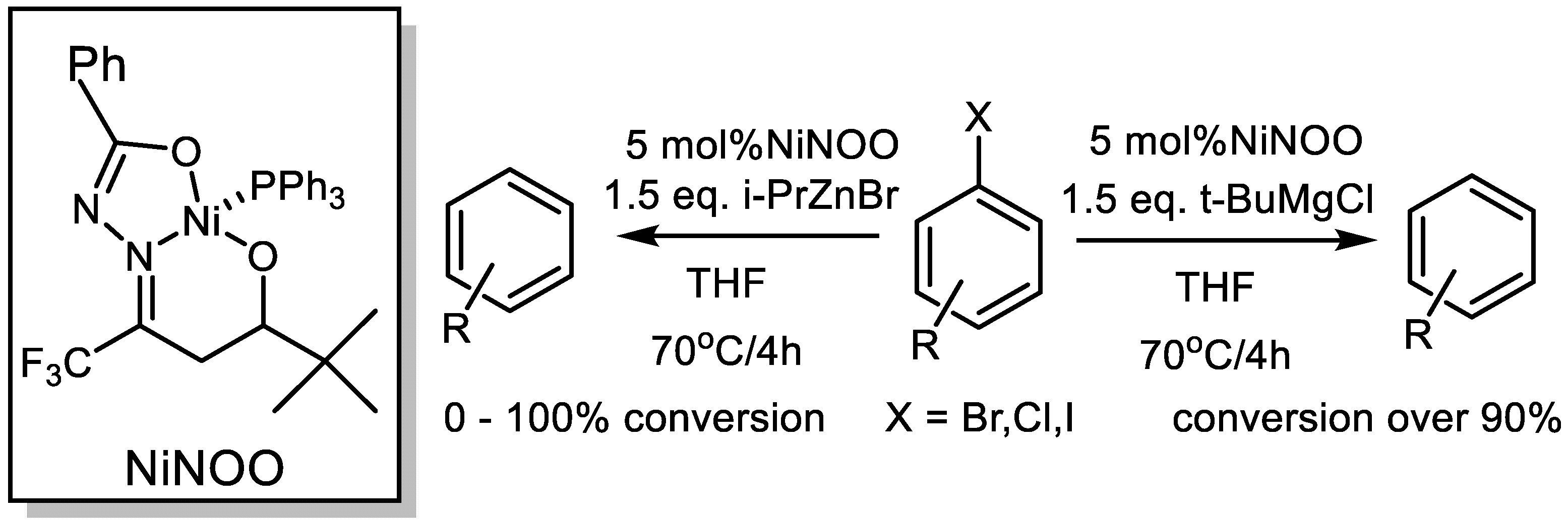 Catalysts 11 01465 sch015 550