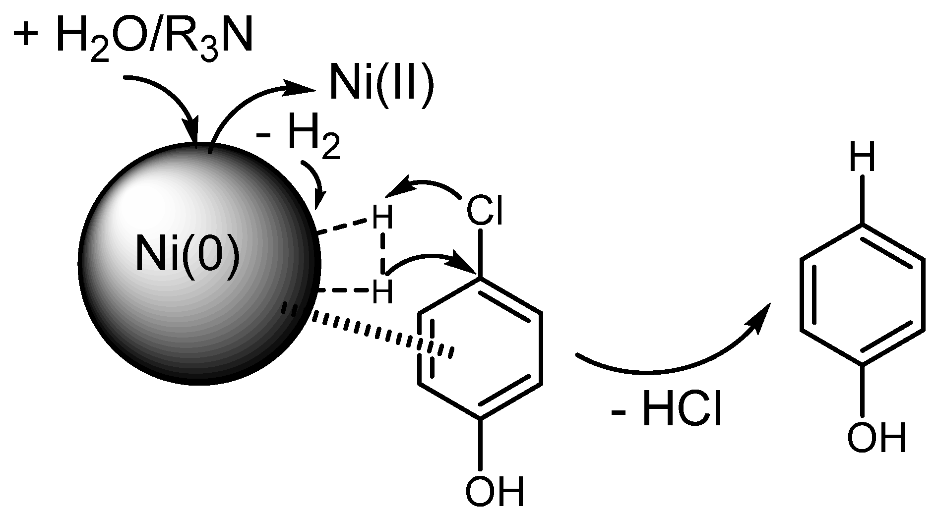 Catalysts 11 01465 sch018 550