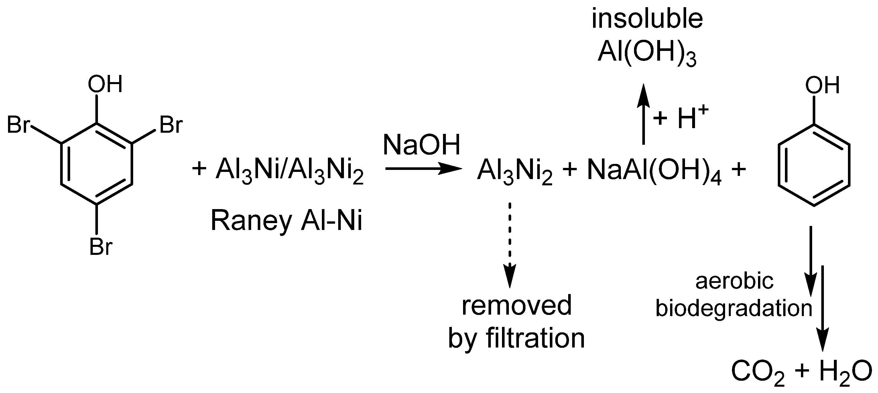 Catalysts 11 01465 sch022 550
